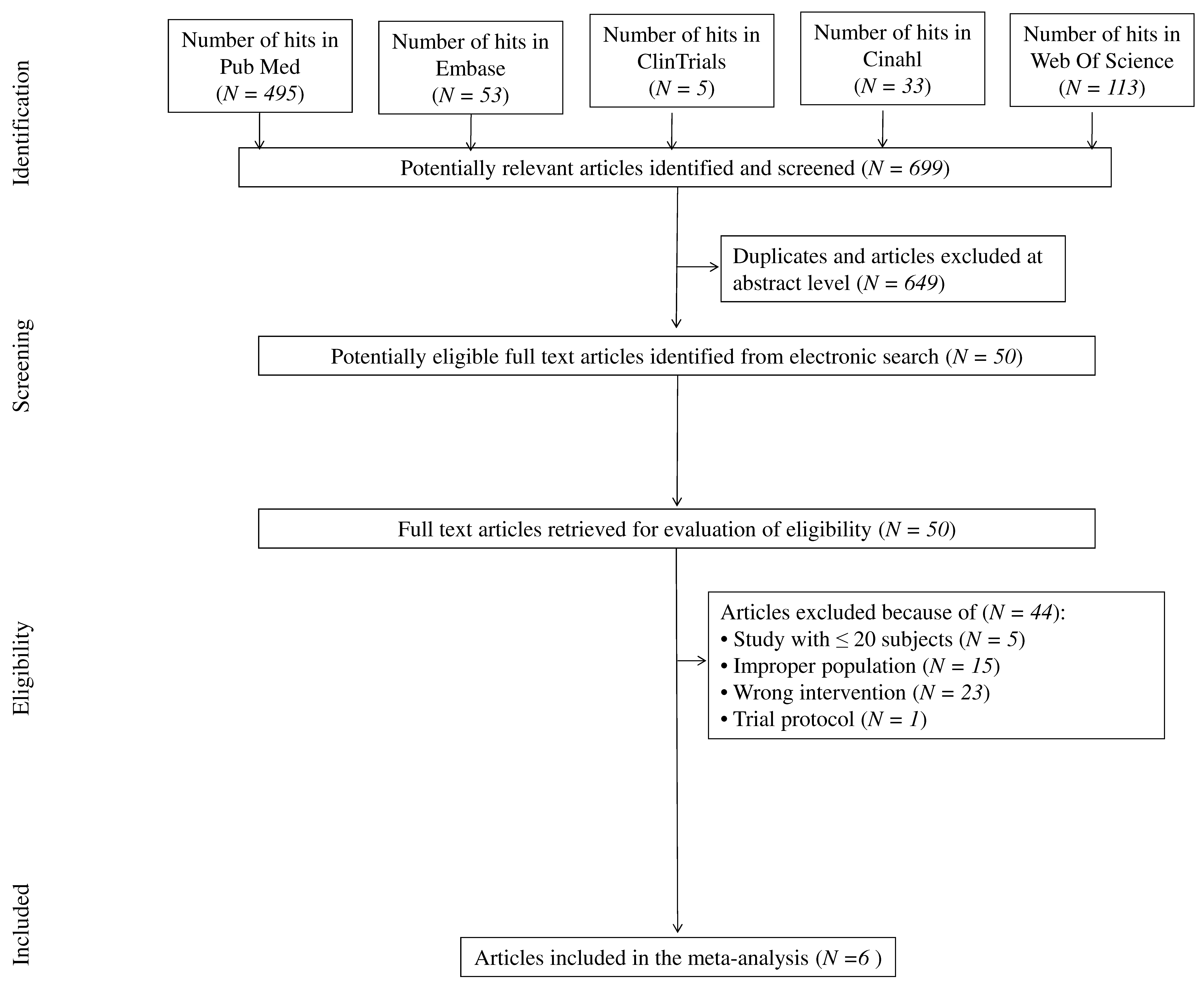 Nutrients 12 03460 g001 Nutrients 12 03460 g001