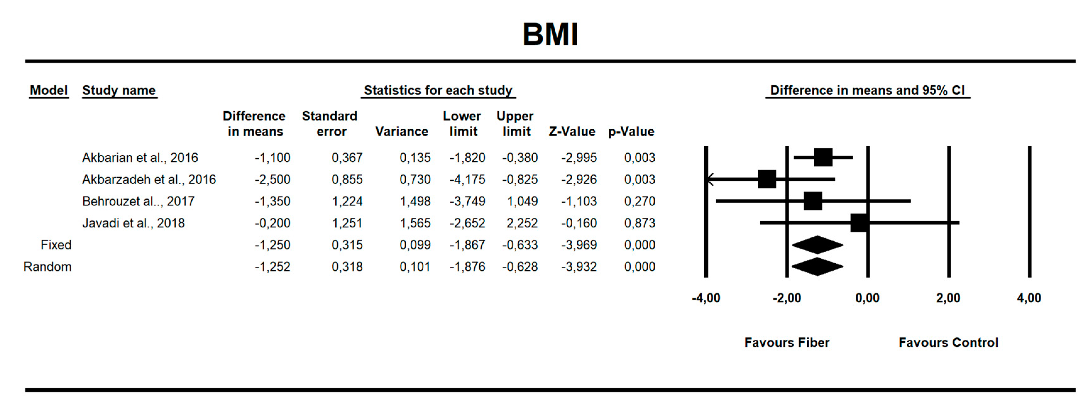 Nutrients 12 03460 g003 Nutrients 12 03460 g003