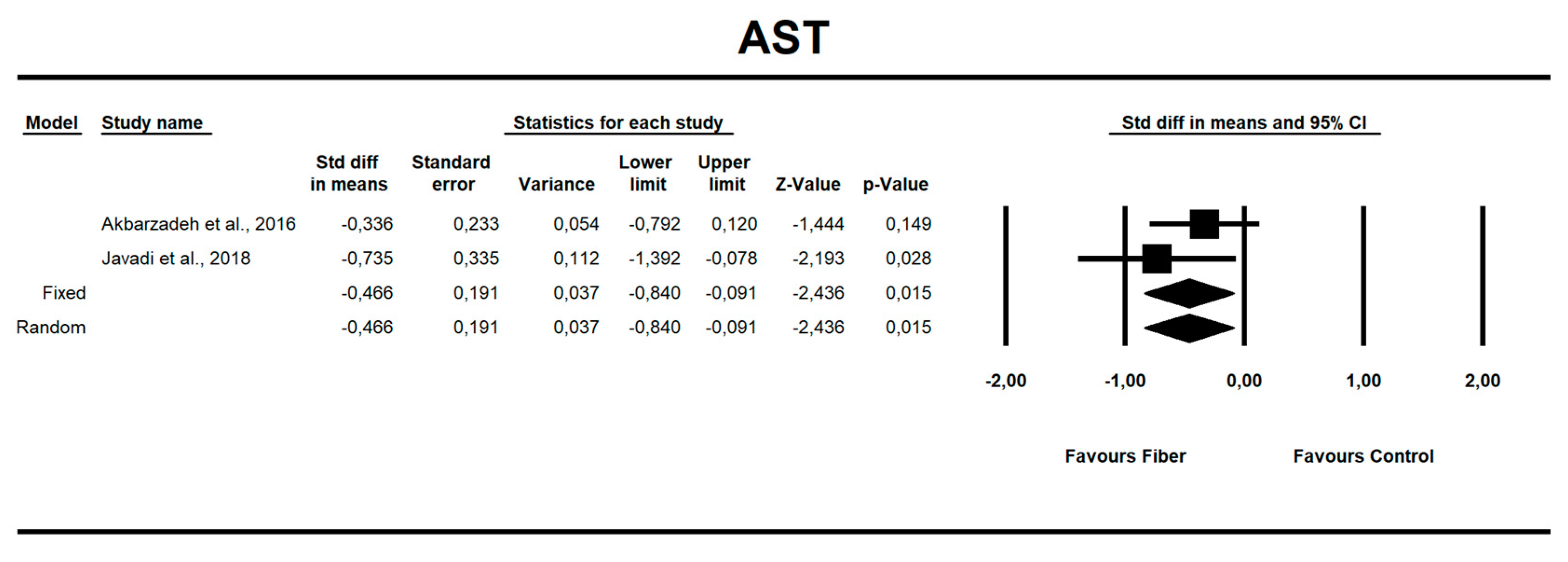 Nutrients 12 03460 g007 Nutrients 12 03460 g007