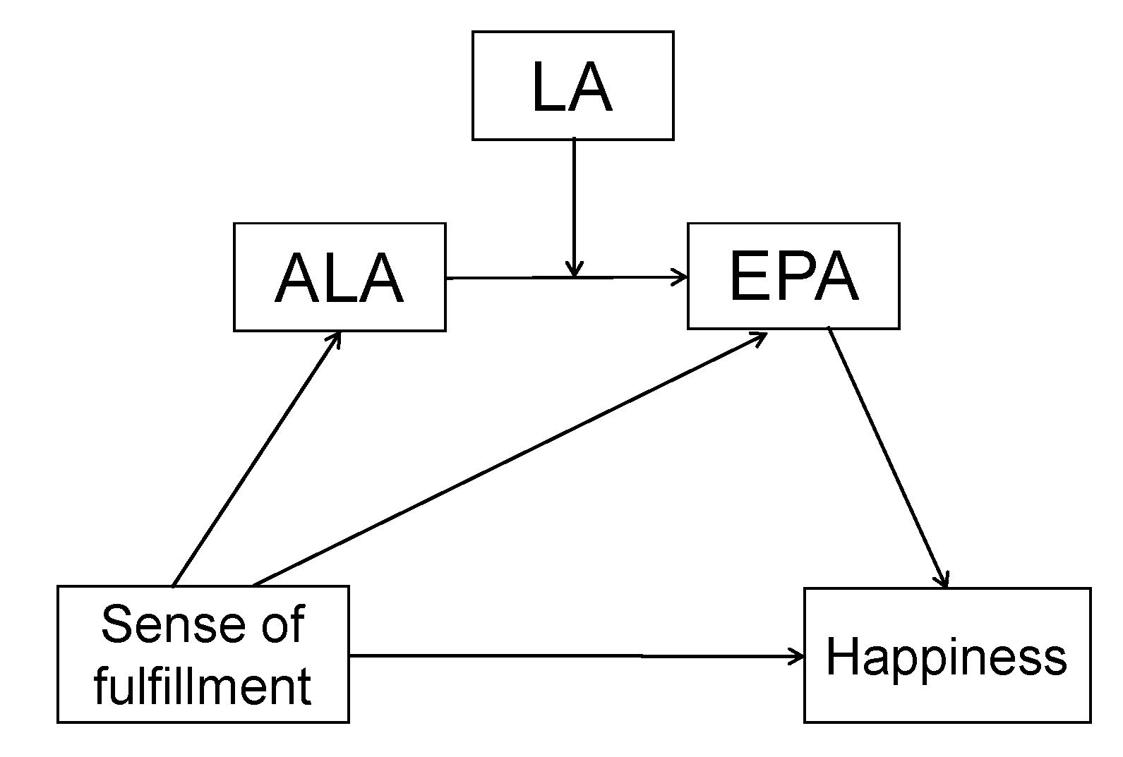 Nutrients 12 03462 g002