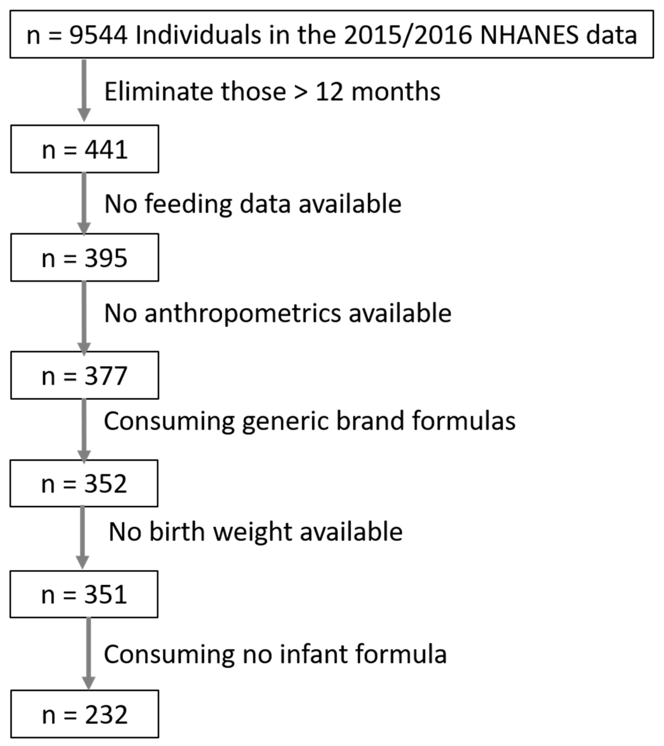 Nutrients 12 03465 g001 Nutrients 12 03465 g001