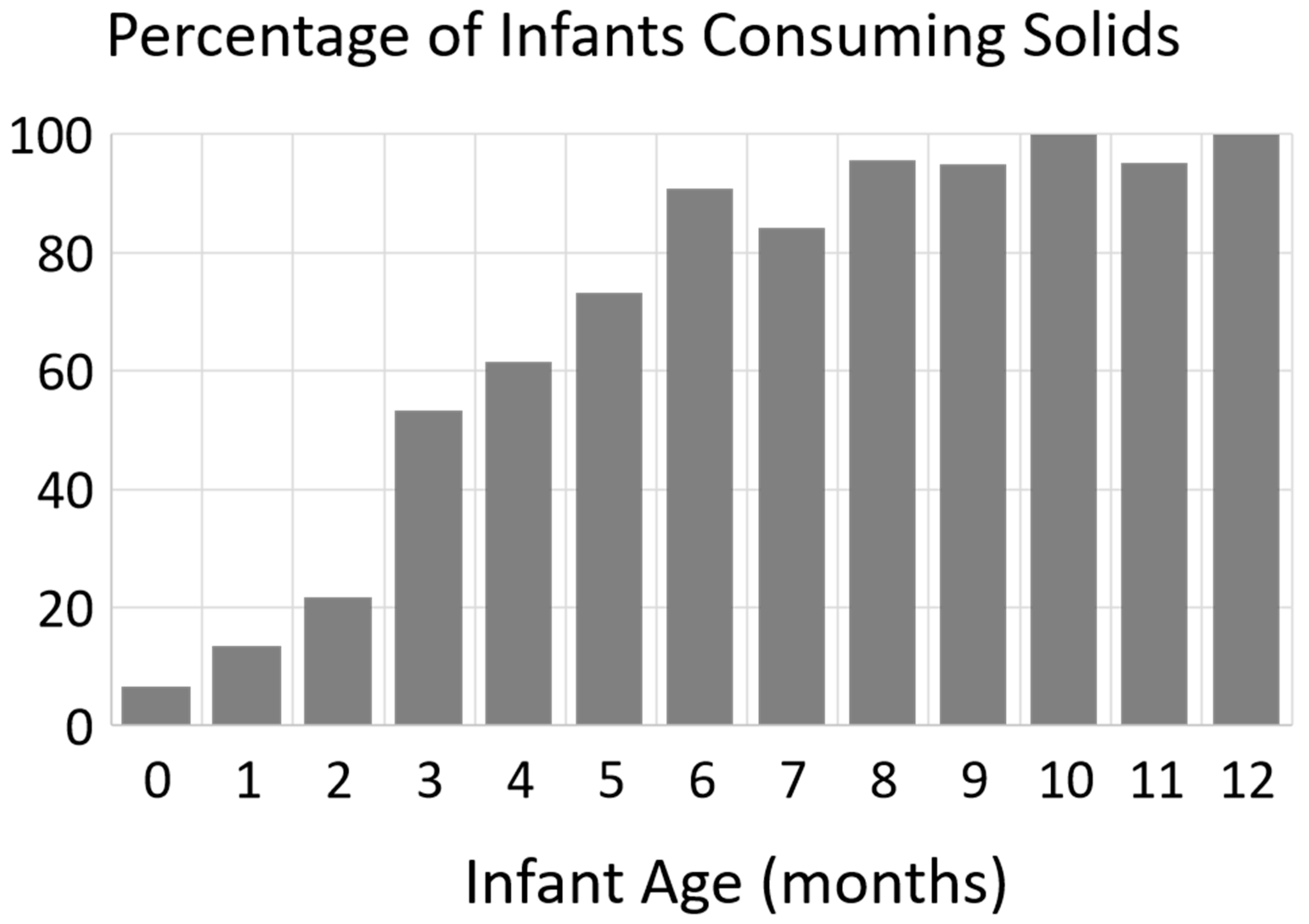 Nutrients 12 03465 g002 Nutrients 12 03465 g002