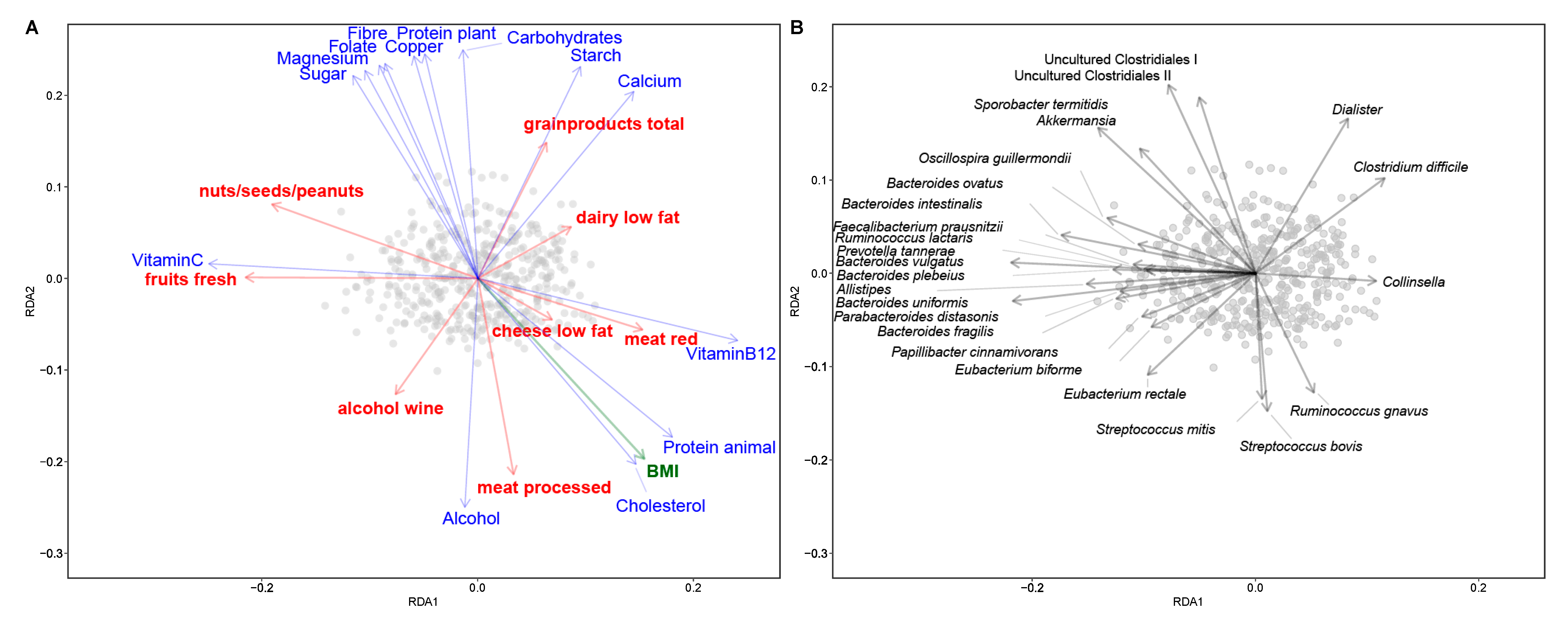 Nutrients 12 03471 g002 Nutrients 12 03471 g002