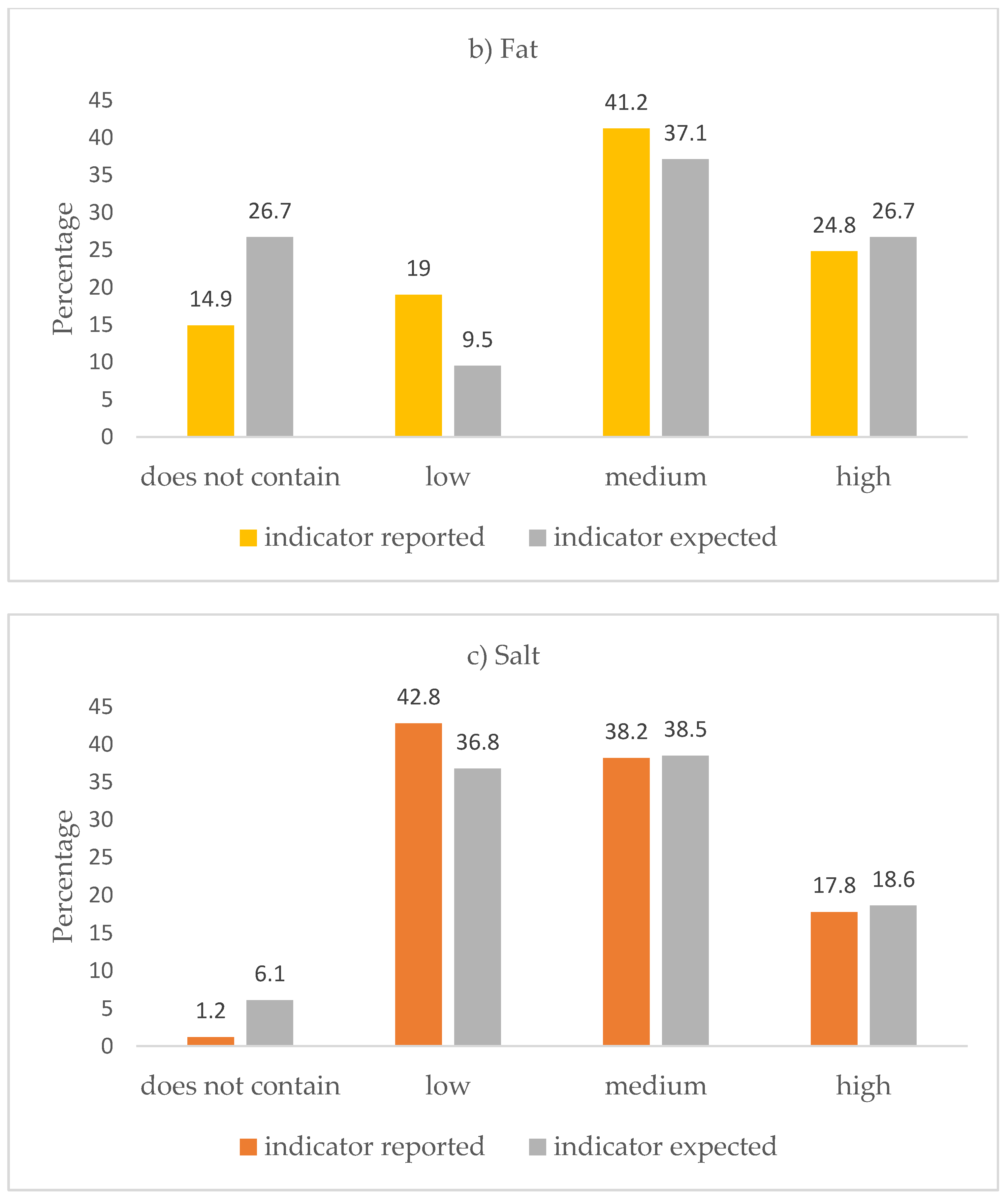 Nutrients 12 03481 g001b Nutrients 12 03481 g001b