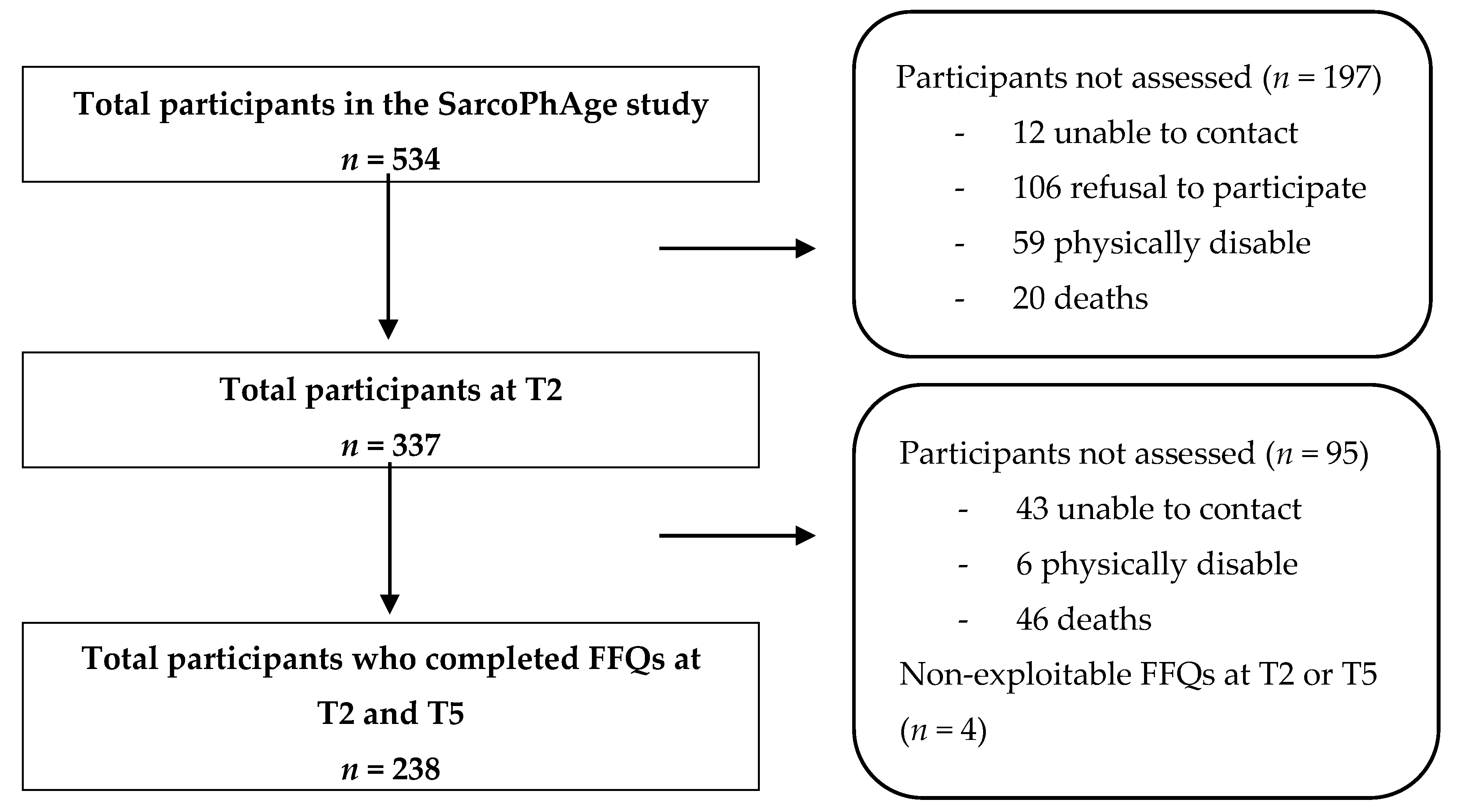 Nutrients 12 03485 g001 Nutrients 12 03485 g001