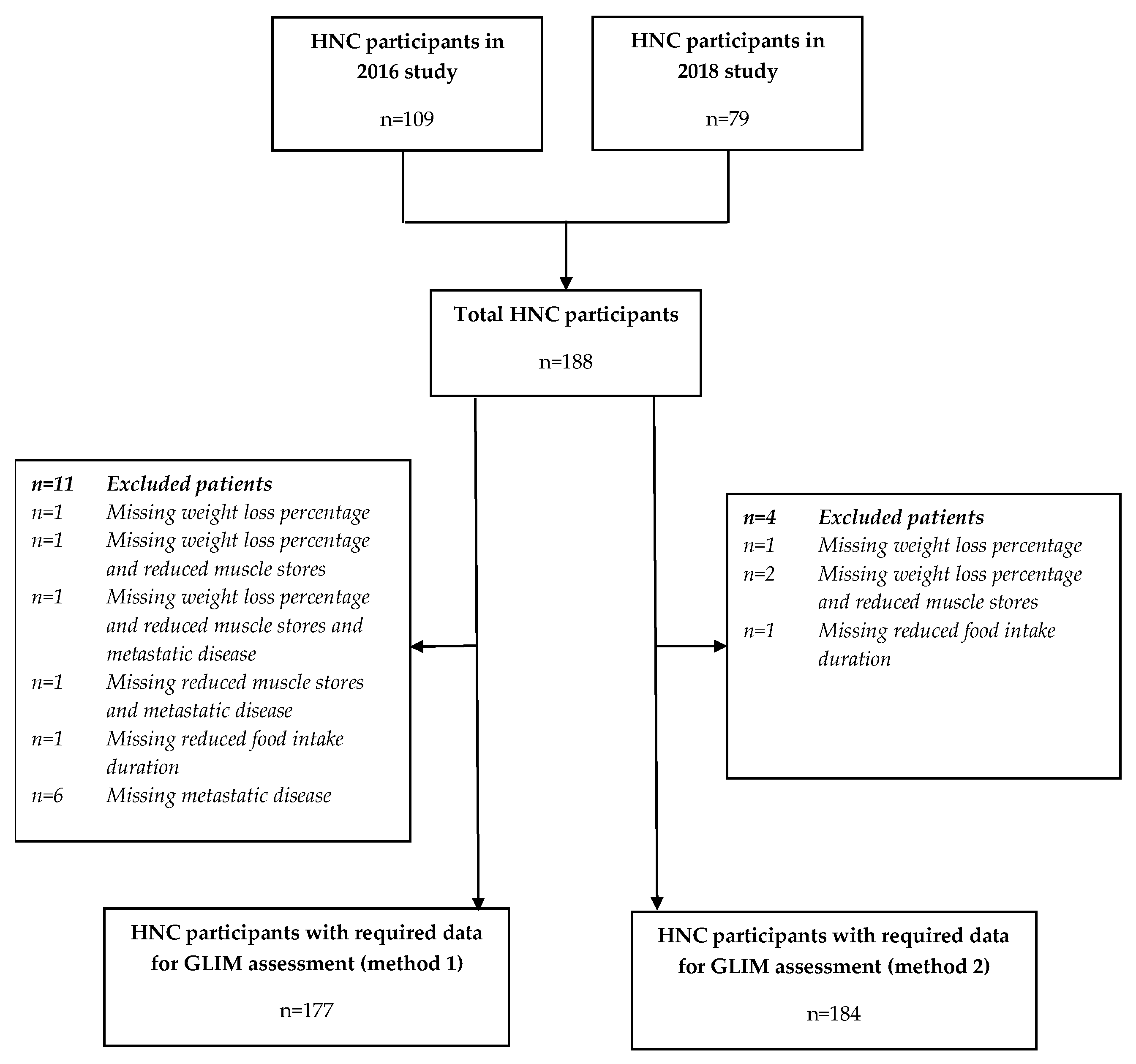 Nutrients 12 03493 g001 Nutrients 12 03493 g001