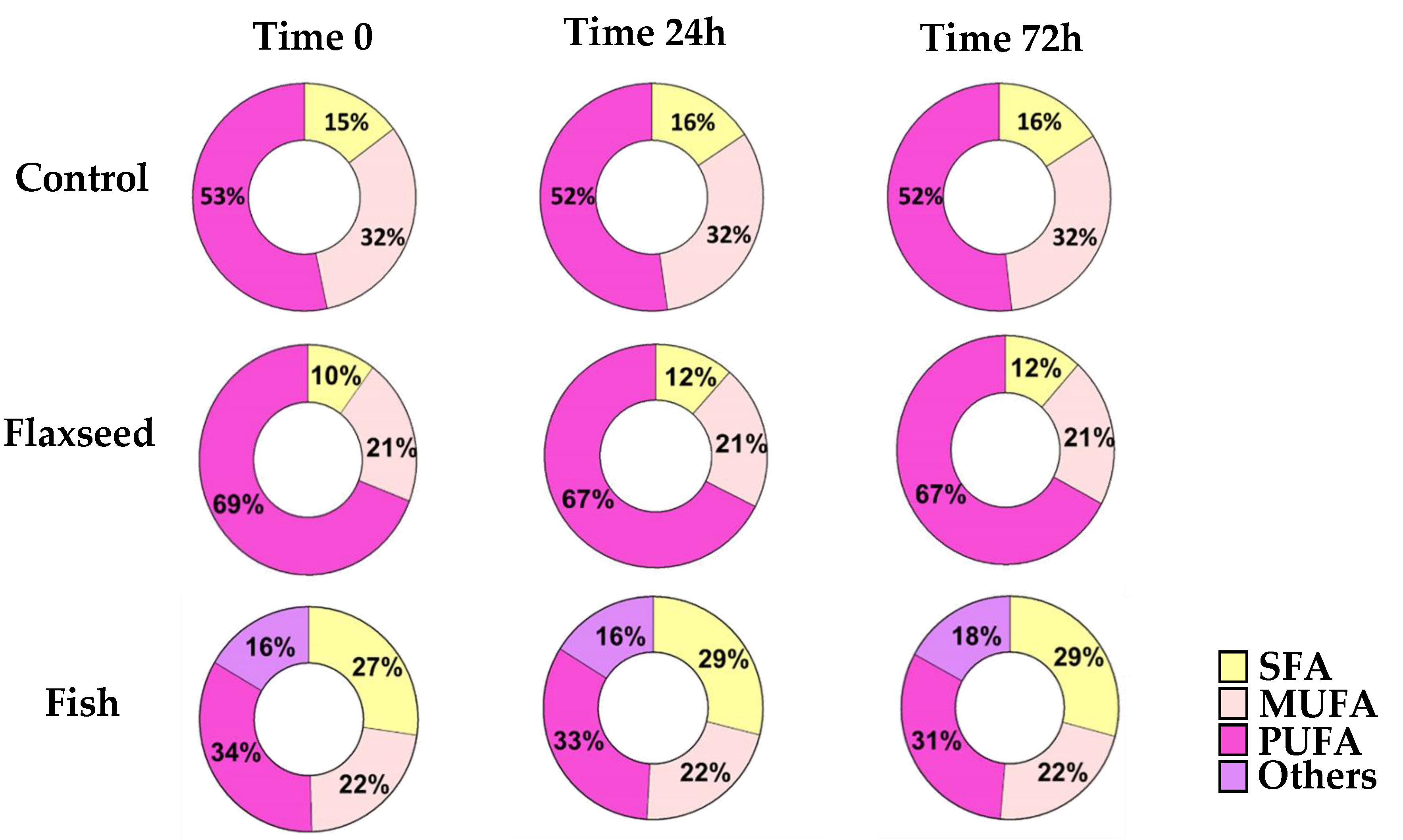 Nutrients 12 03494 g001