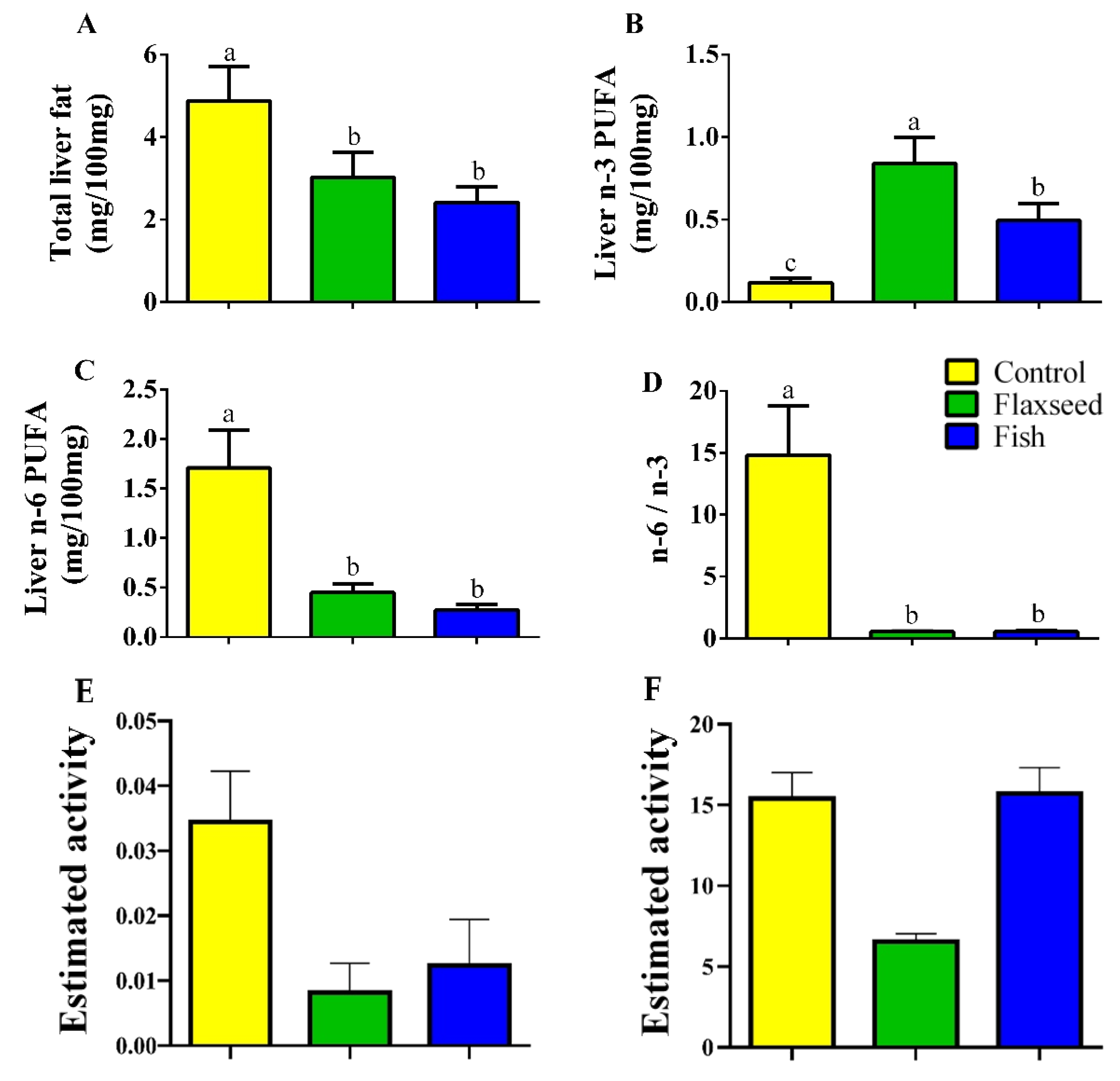 Nutrients 12 03494 g002