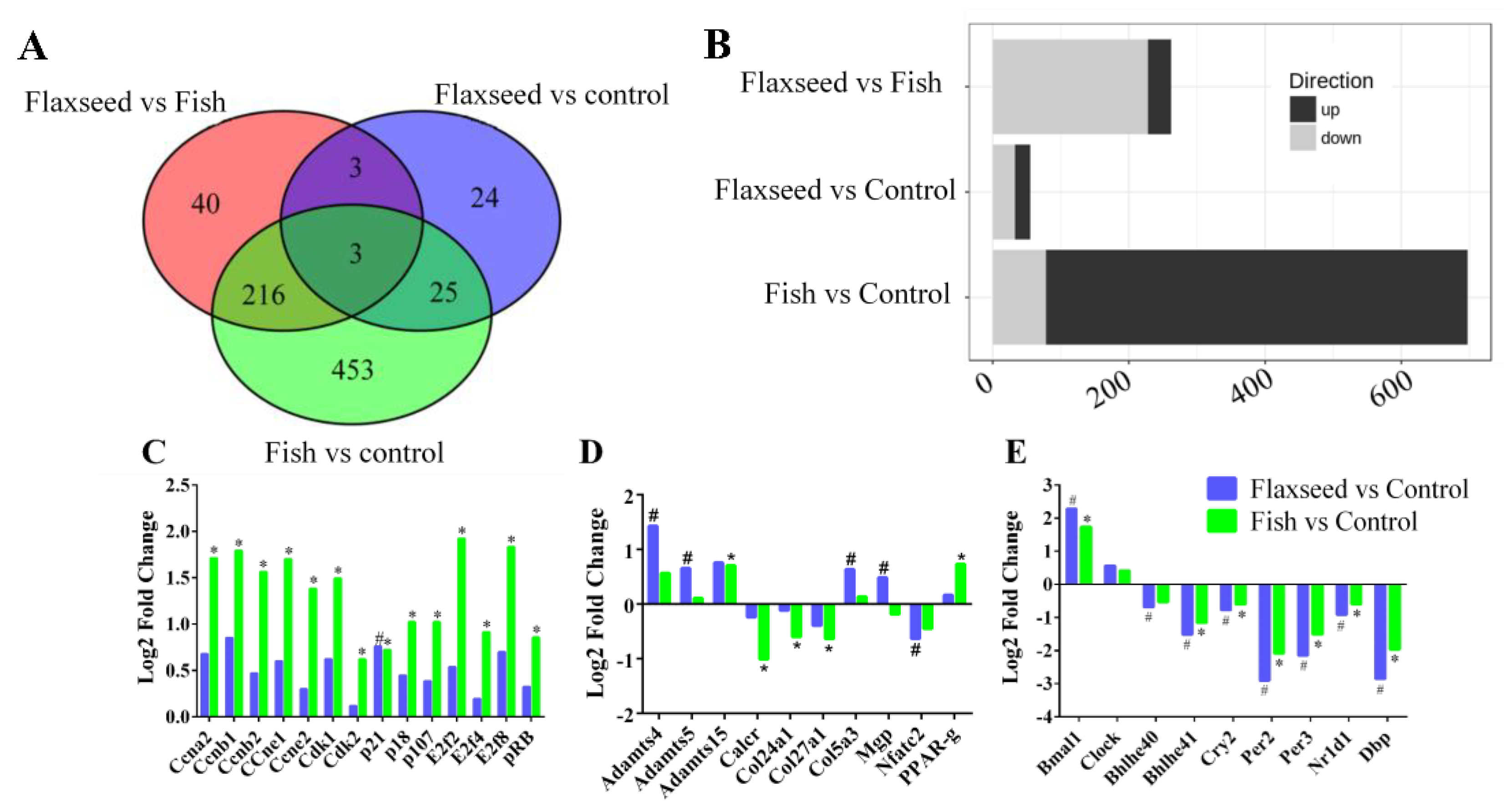 Nutrients 12 03494 g006