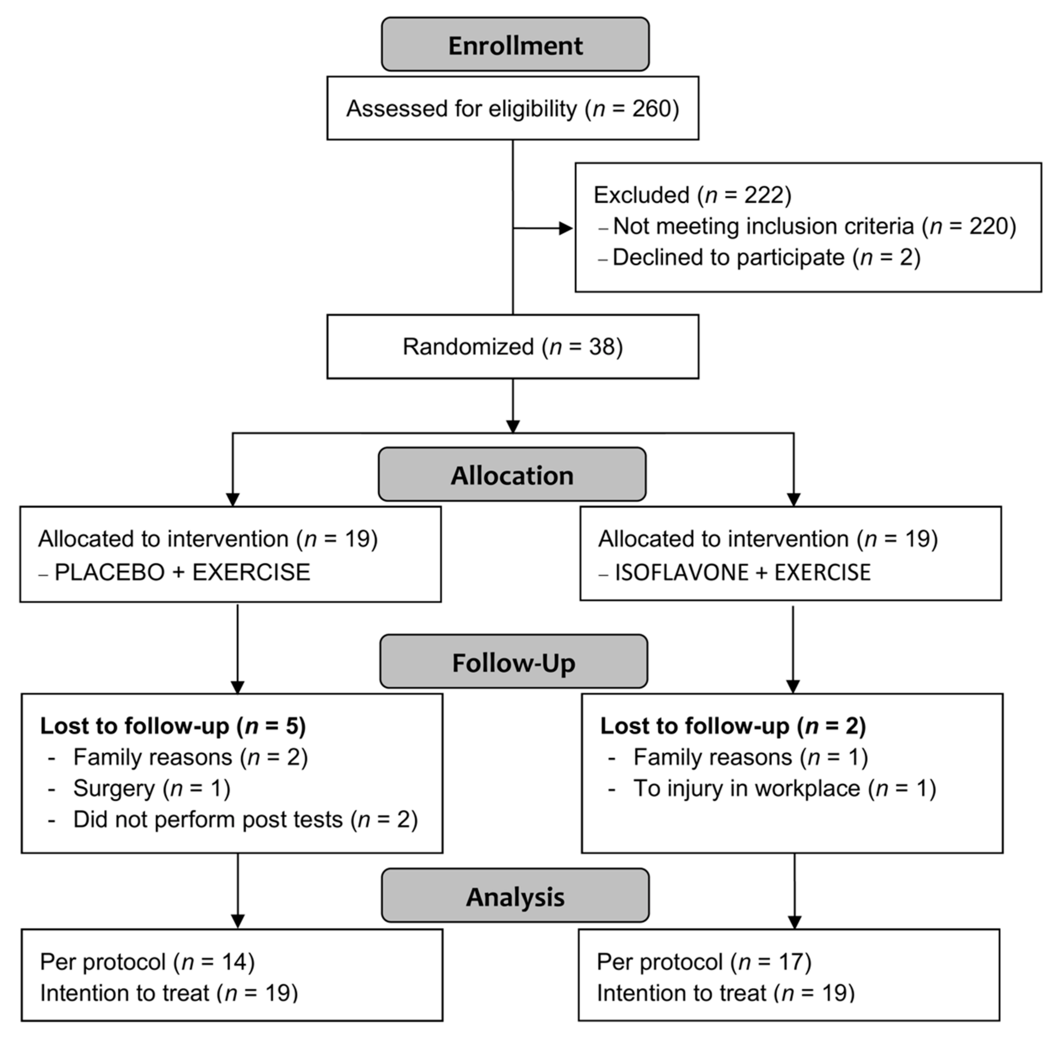 Nutrients 12 03495 g001 Nutrients 12 03495 g001
