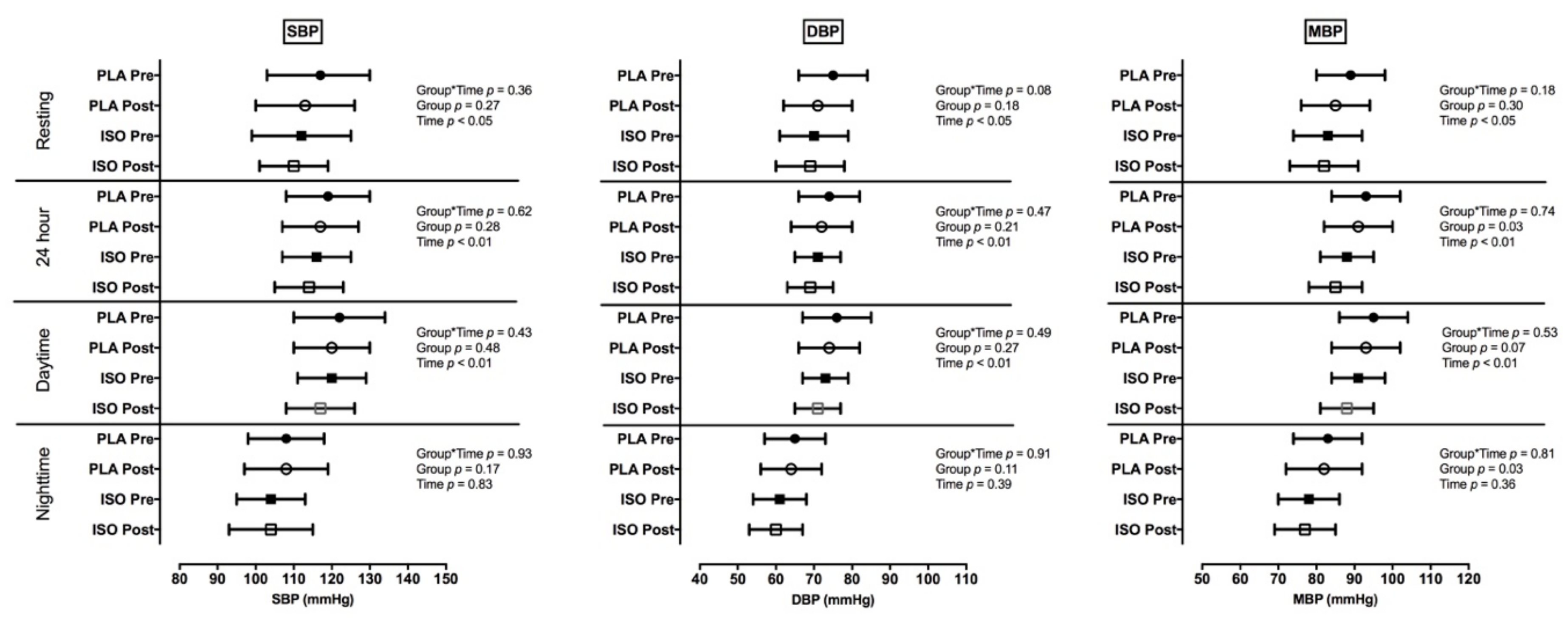 Nutrients 12 03495 g002 Nutrients 12 03495 g002