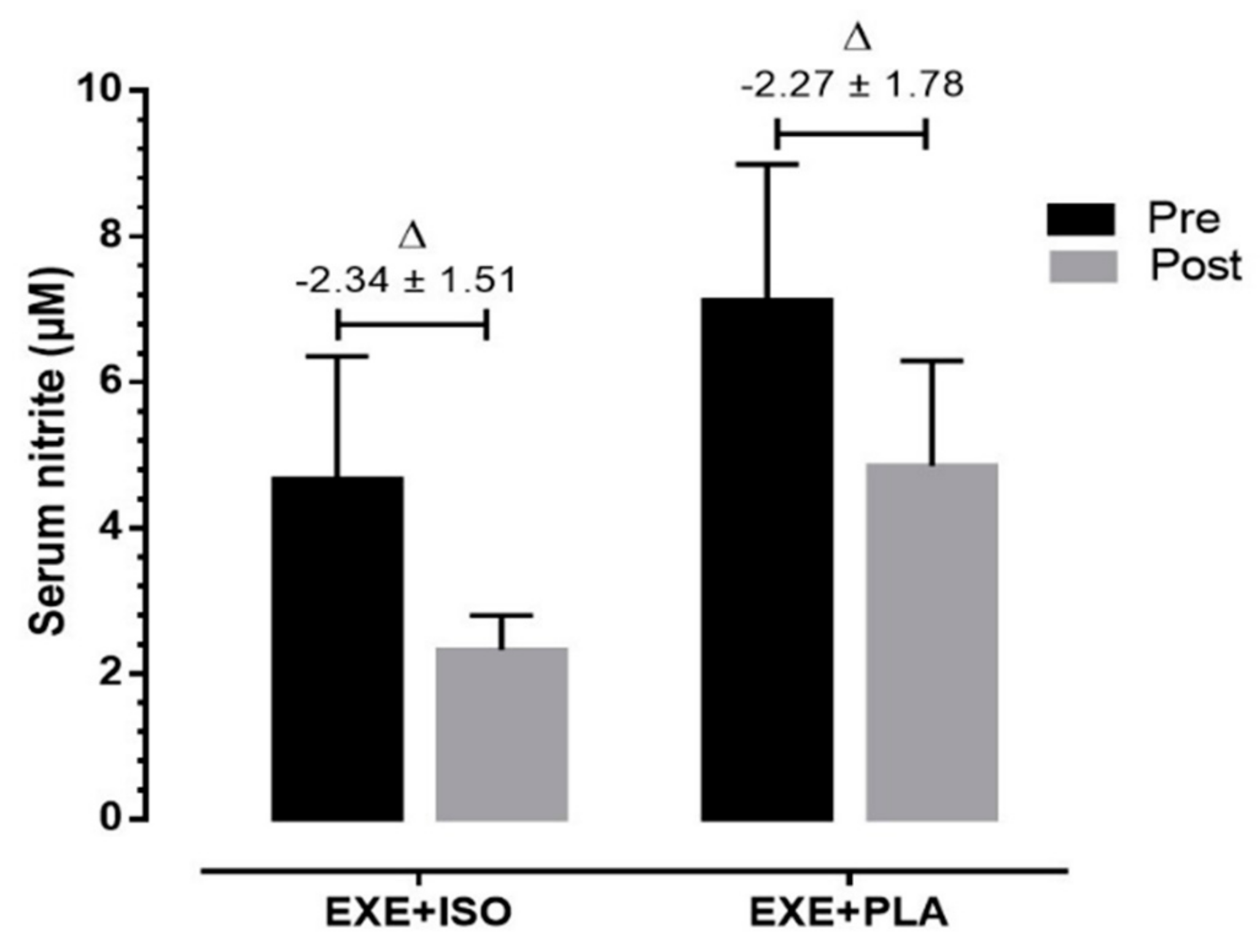 Nutrients 12 03495 g003 Nutrients 12 03495 g003
