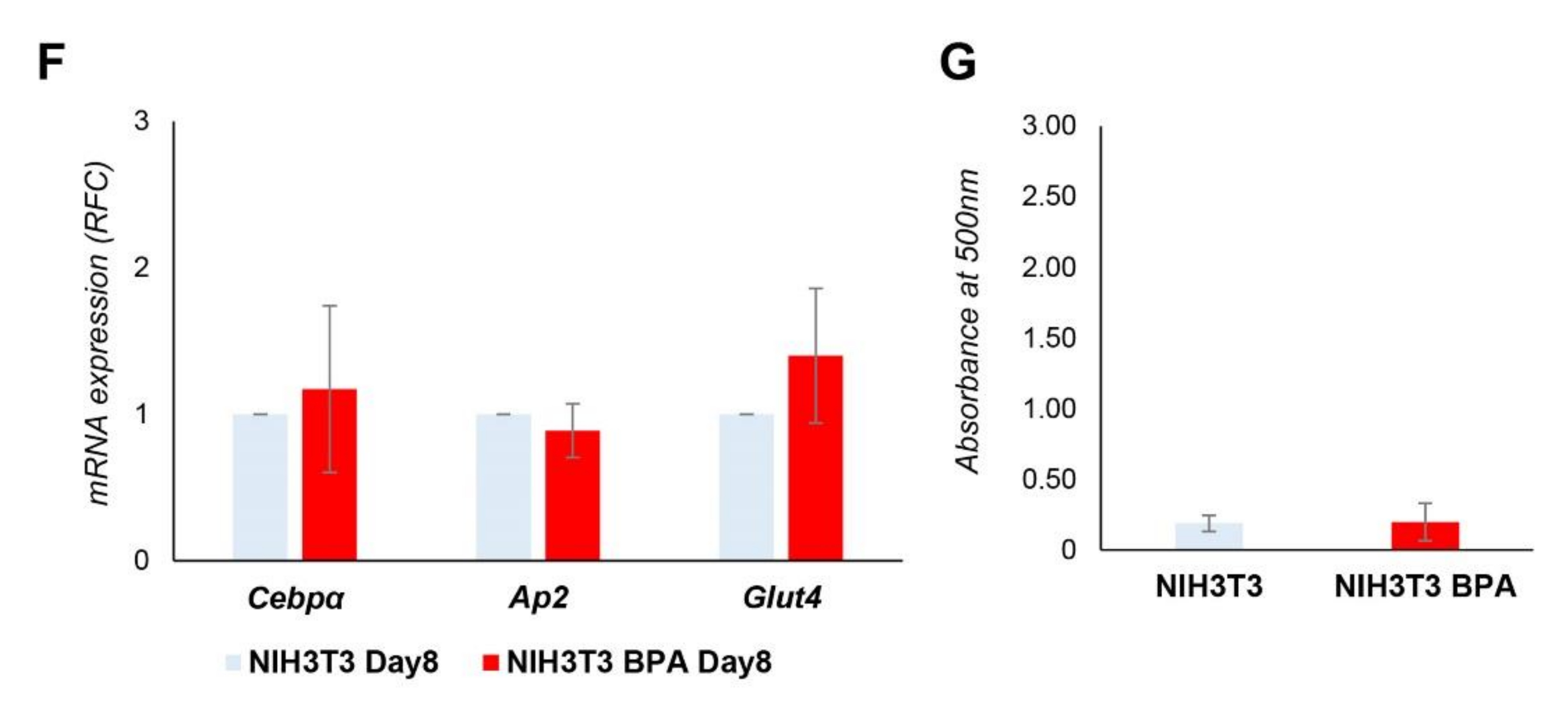 Nutrients 12 03498 g004b
