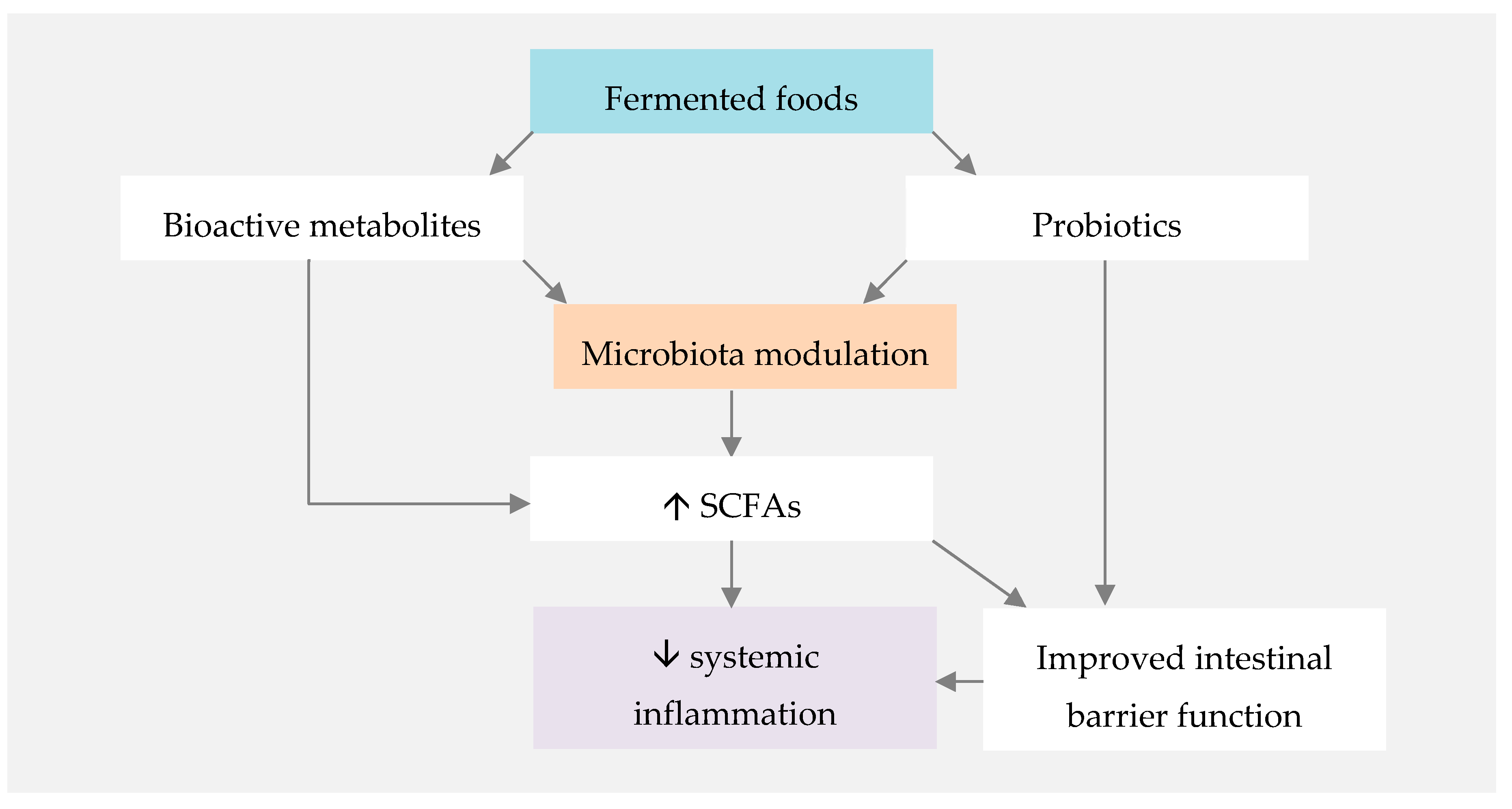 Nutrients 12 03504 g002 Nutrients 12 03504 g002
