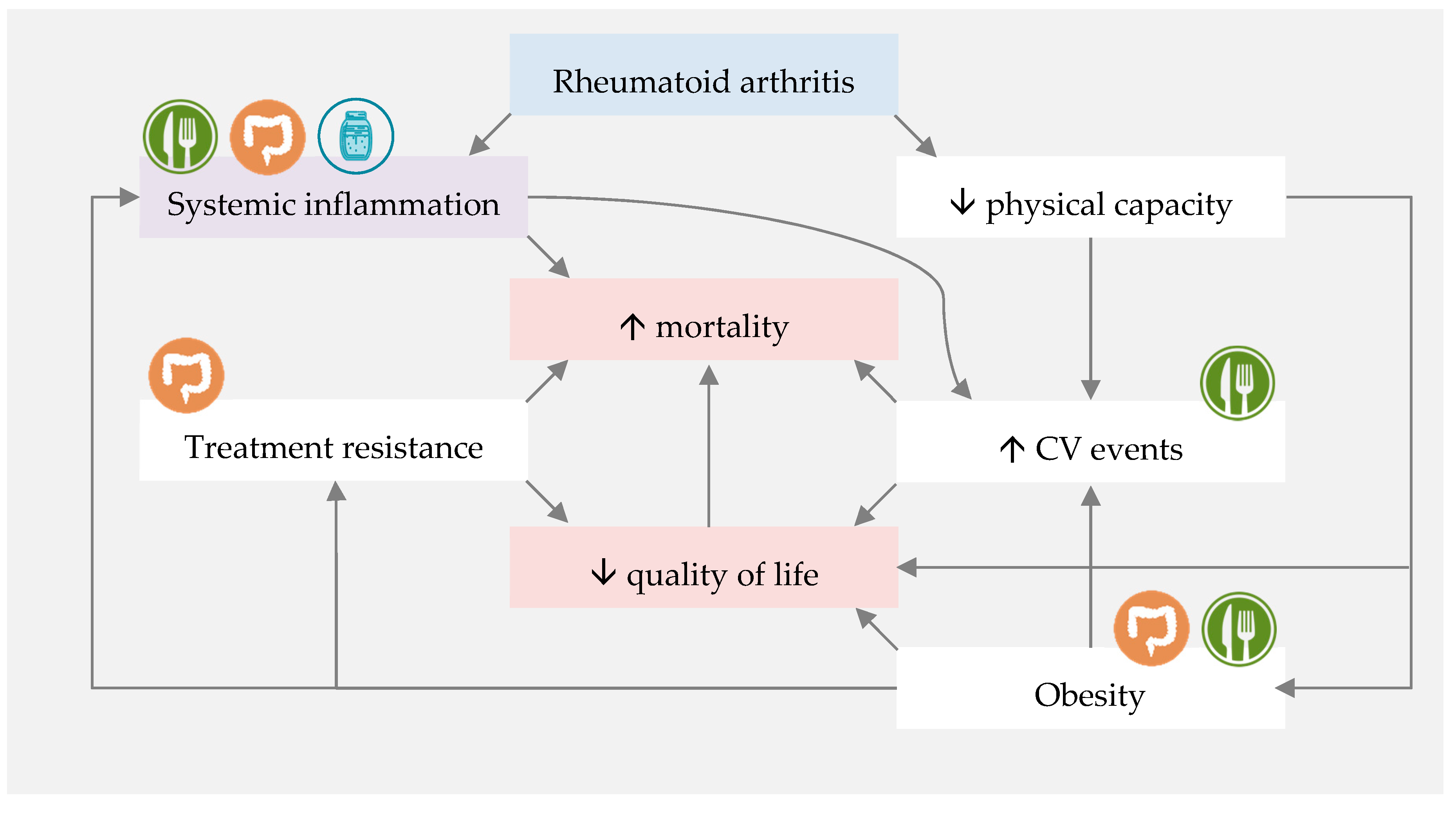 Nutrients 12 03504 g003 Nutrients 12 03504 g003