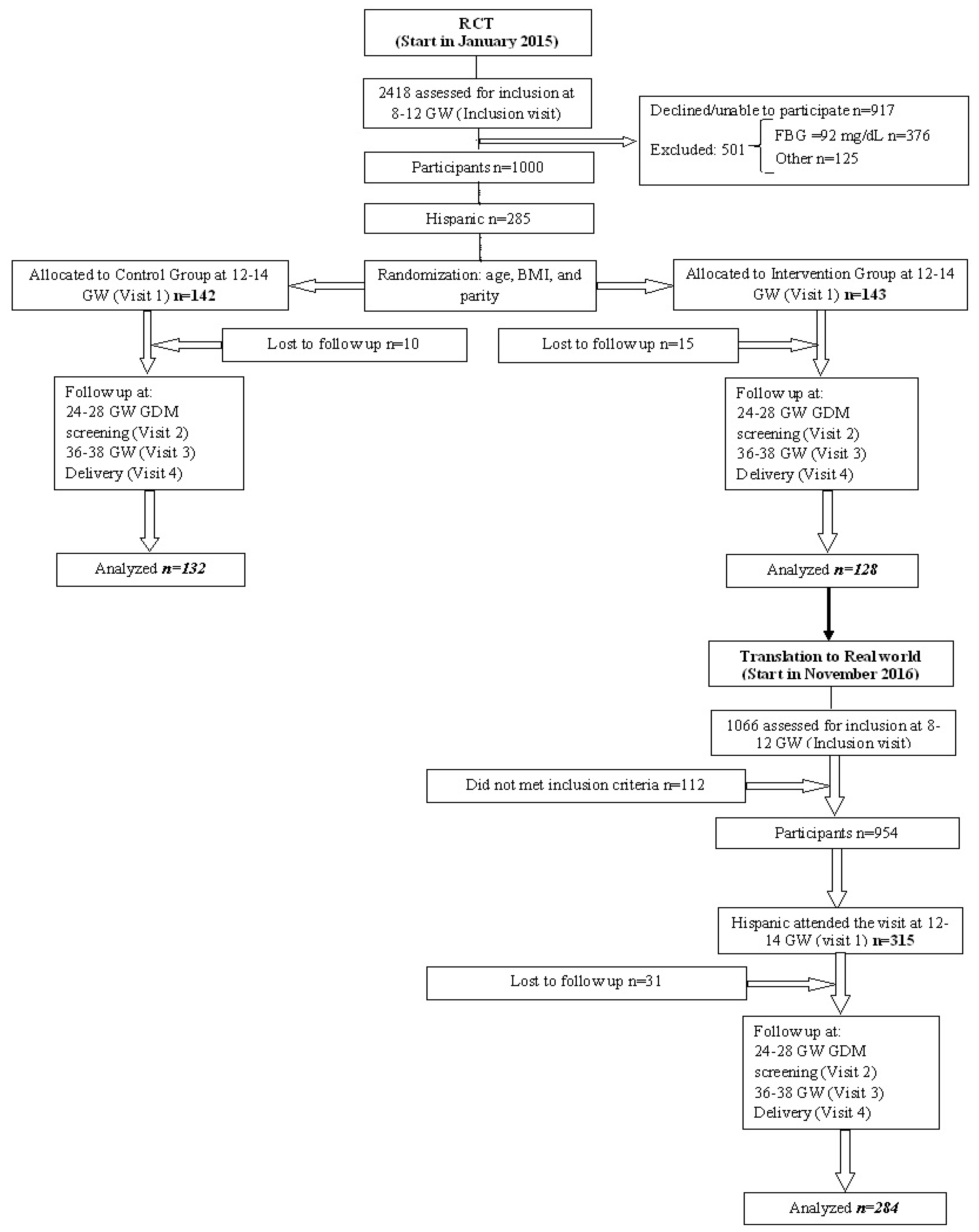 Nutrients 12 03505 g001