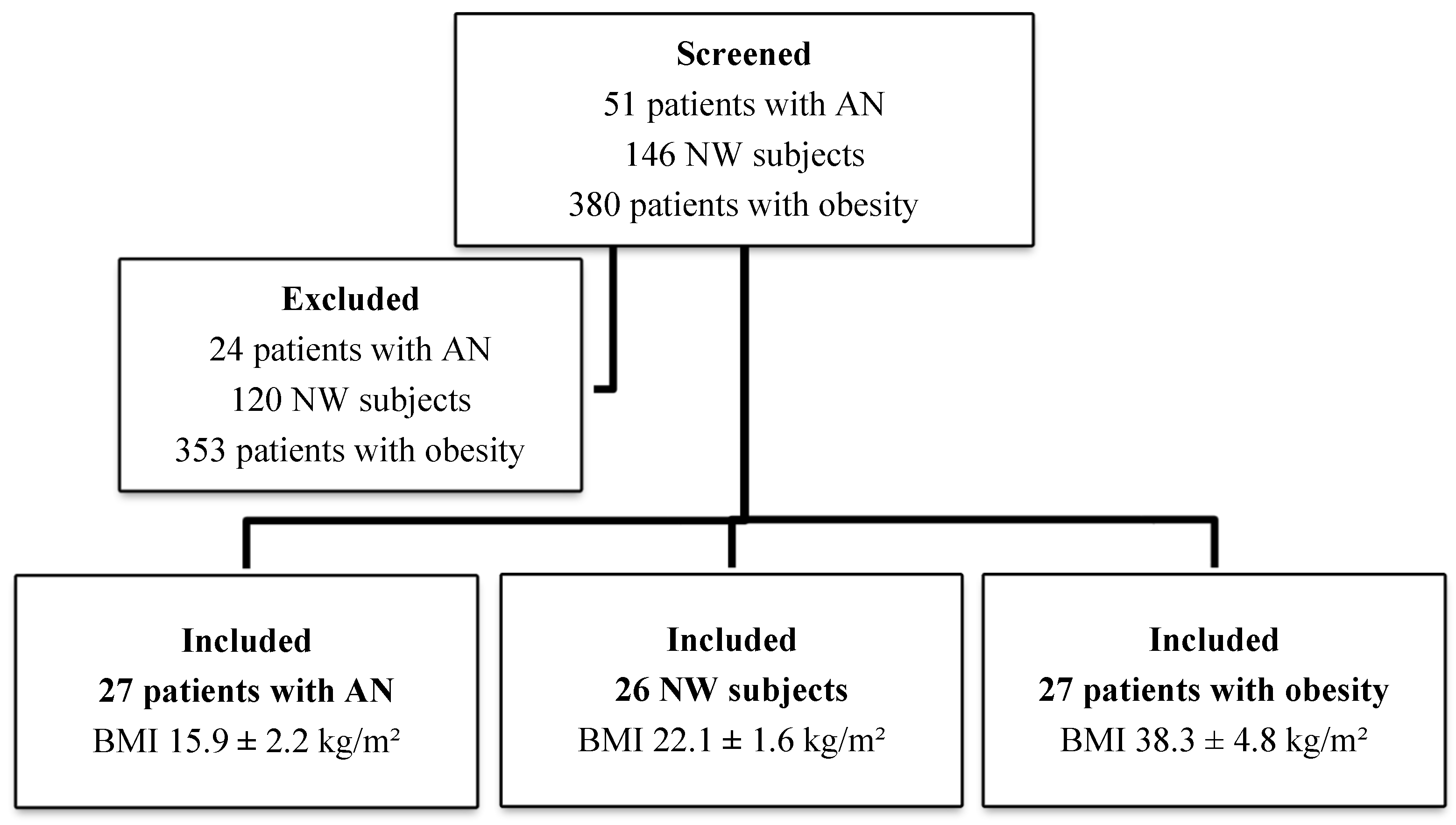 Nutrients 12 03506 g001