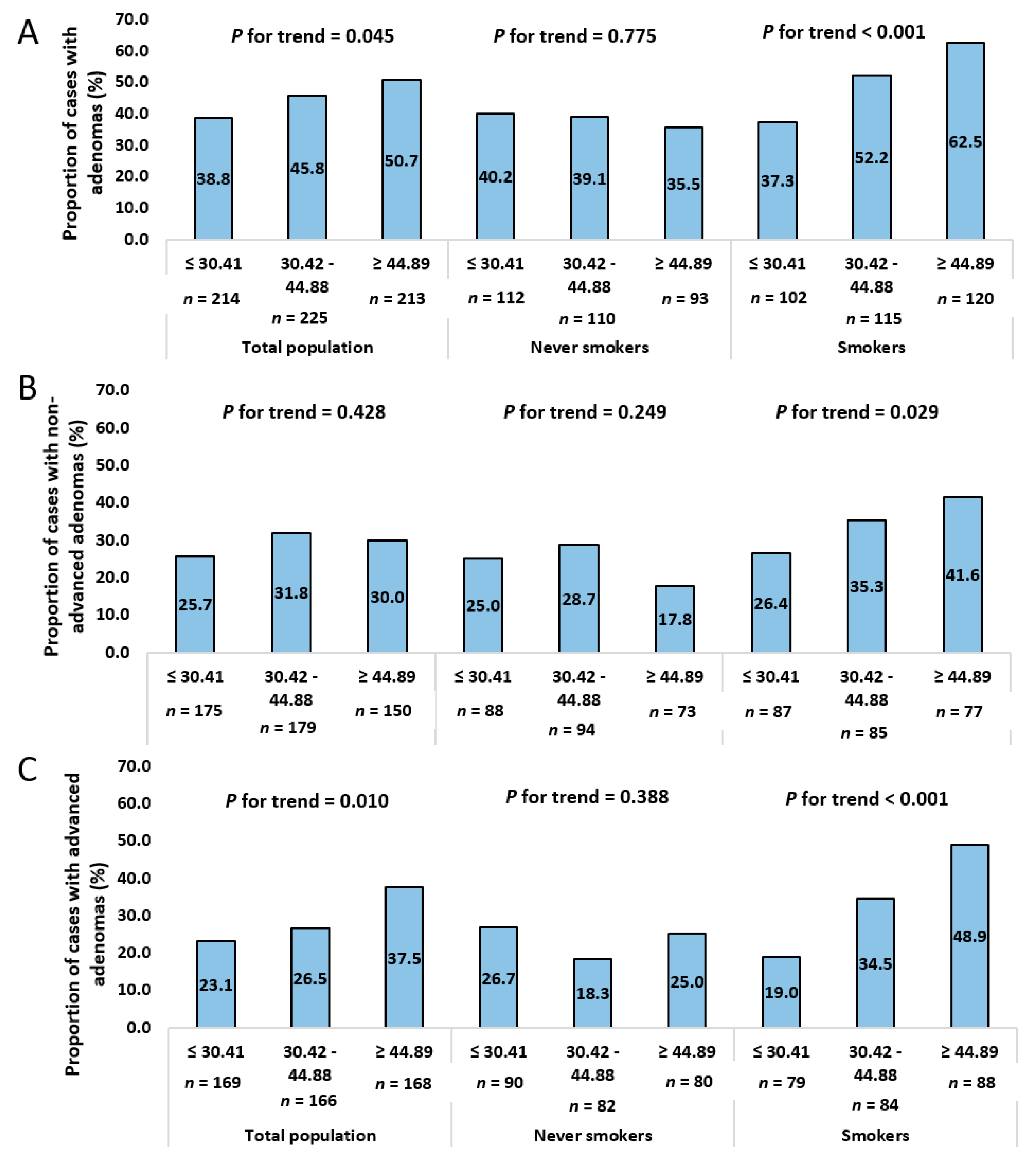 Nutrients 12 03507 g002