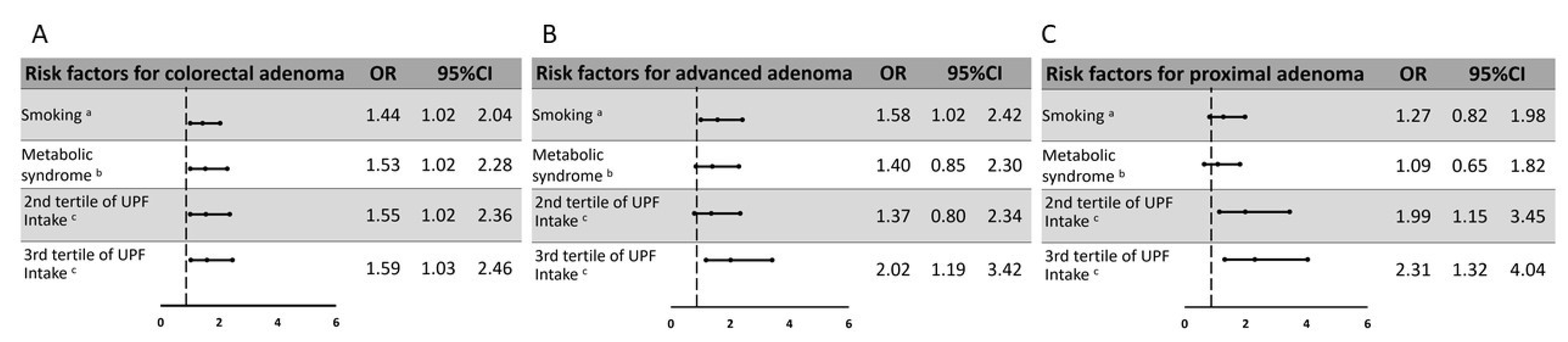 Nutrients 12 03507 g003