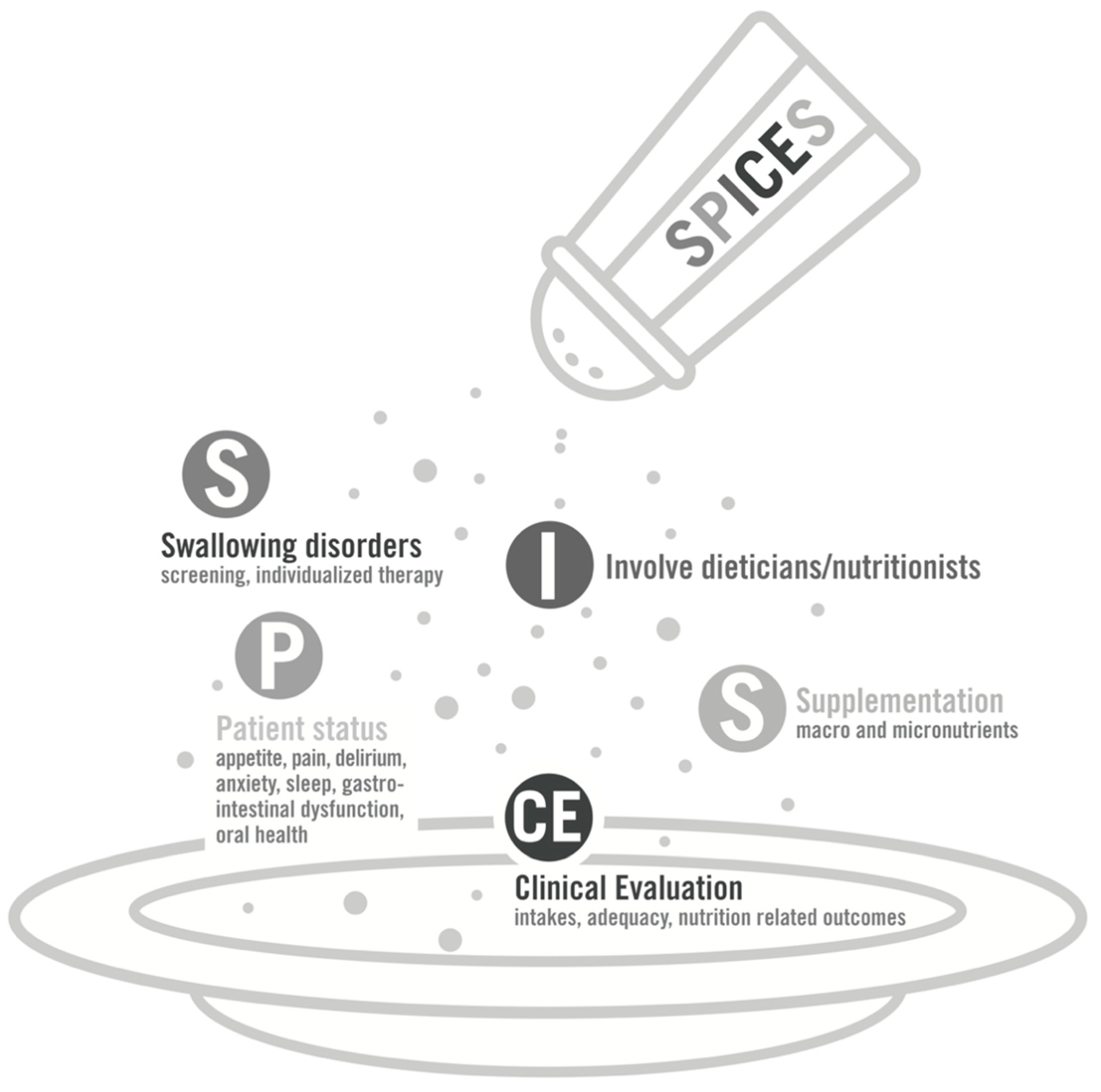 Nutrients 12 03509 g001 Nutrients 12 03509 g001