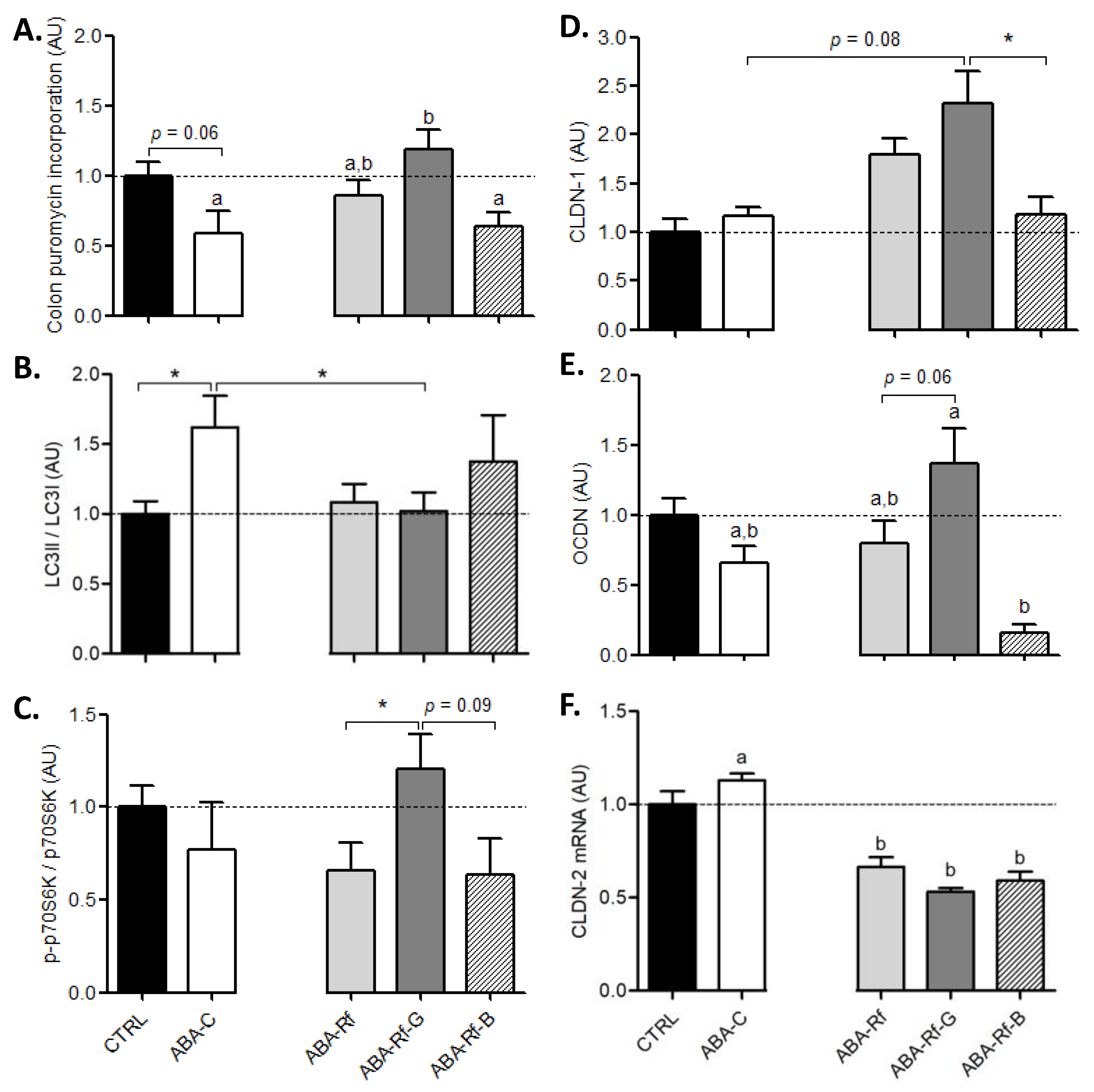Nutrients 12 03510 g004