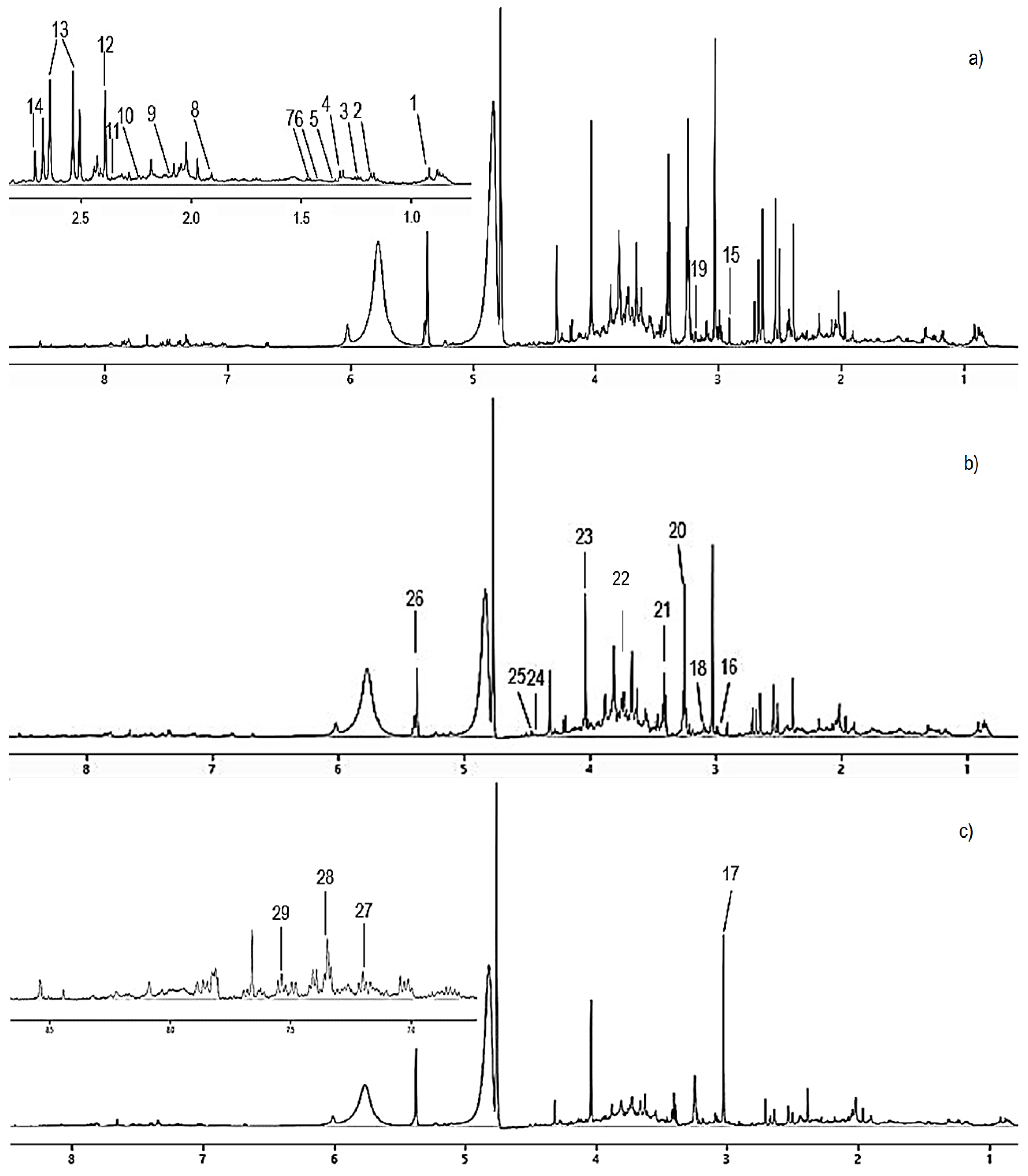 Nutrients 12 03511 g001