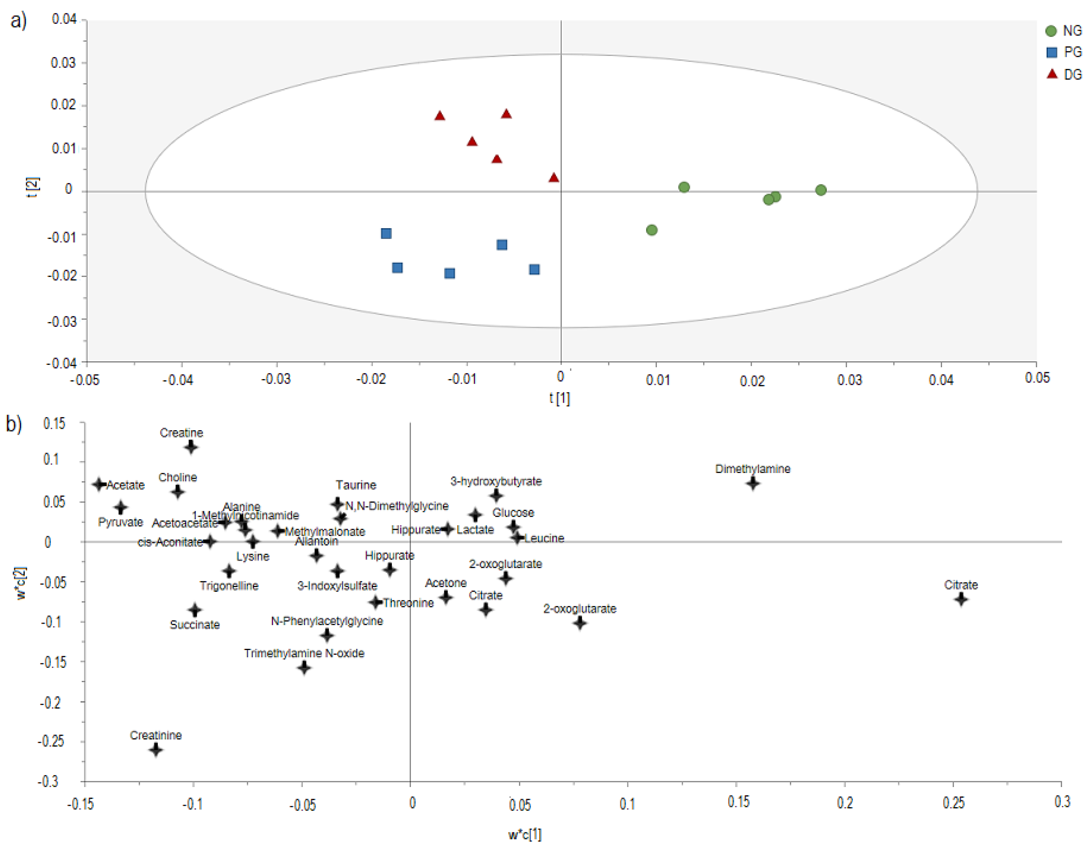 Nutrients 12 03511 g002