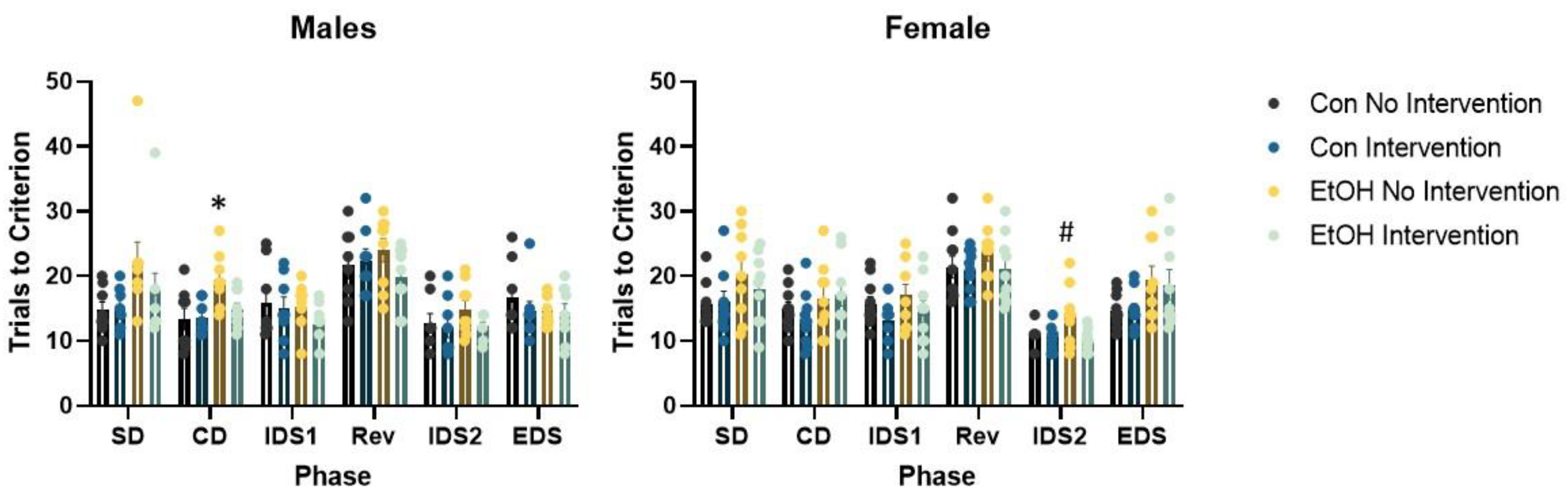 Nutrients 12 03513 g002