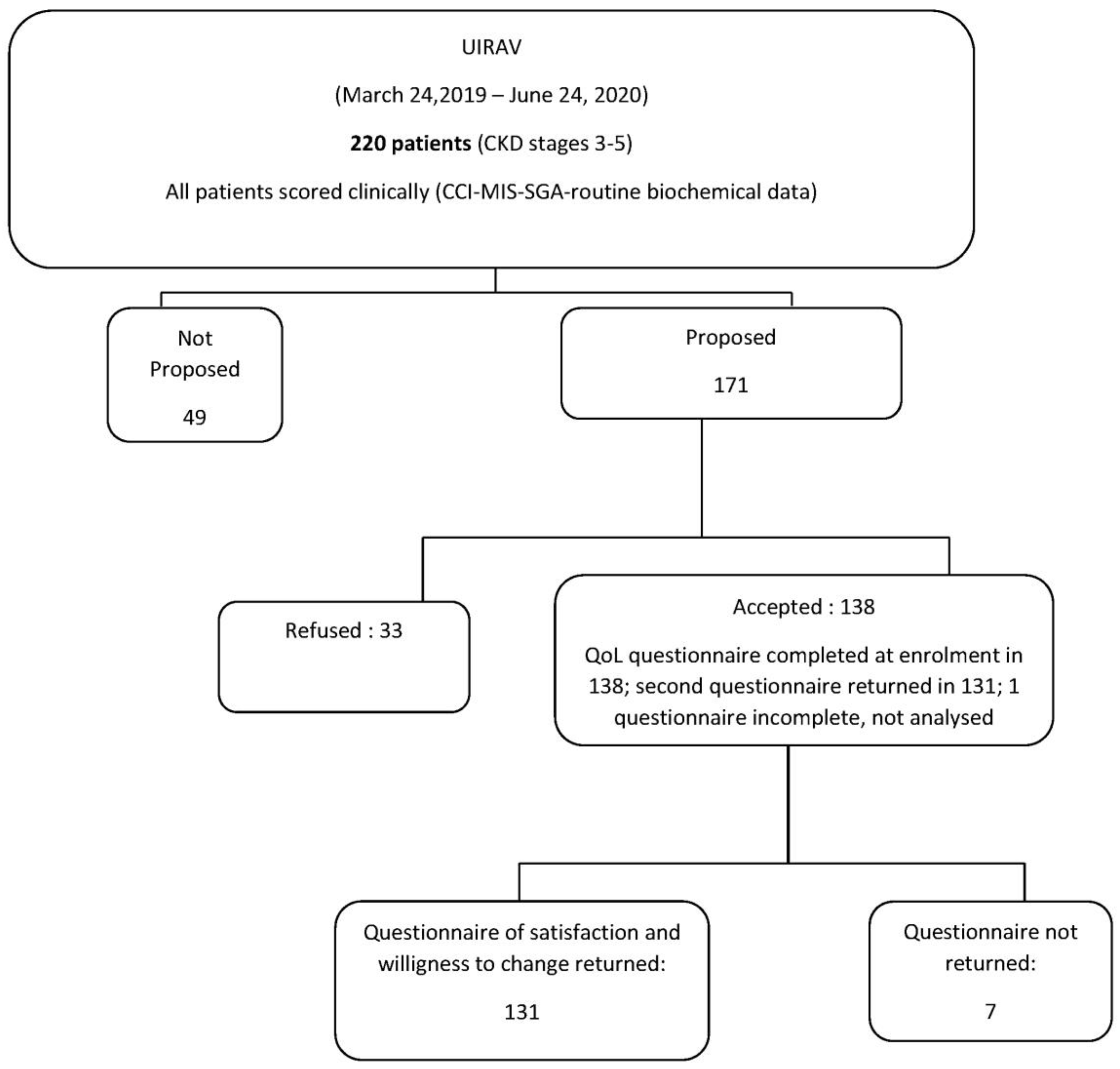 Nutrients 12 03519 g001 Nutrients 12 03519 g001