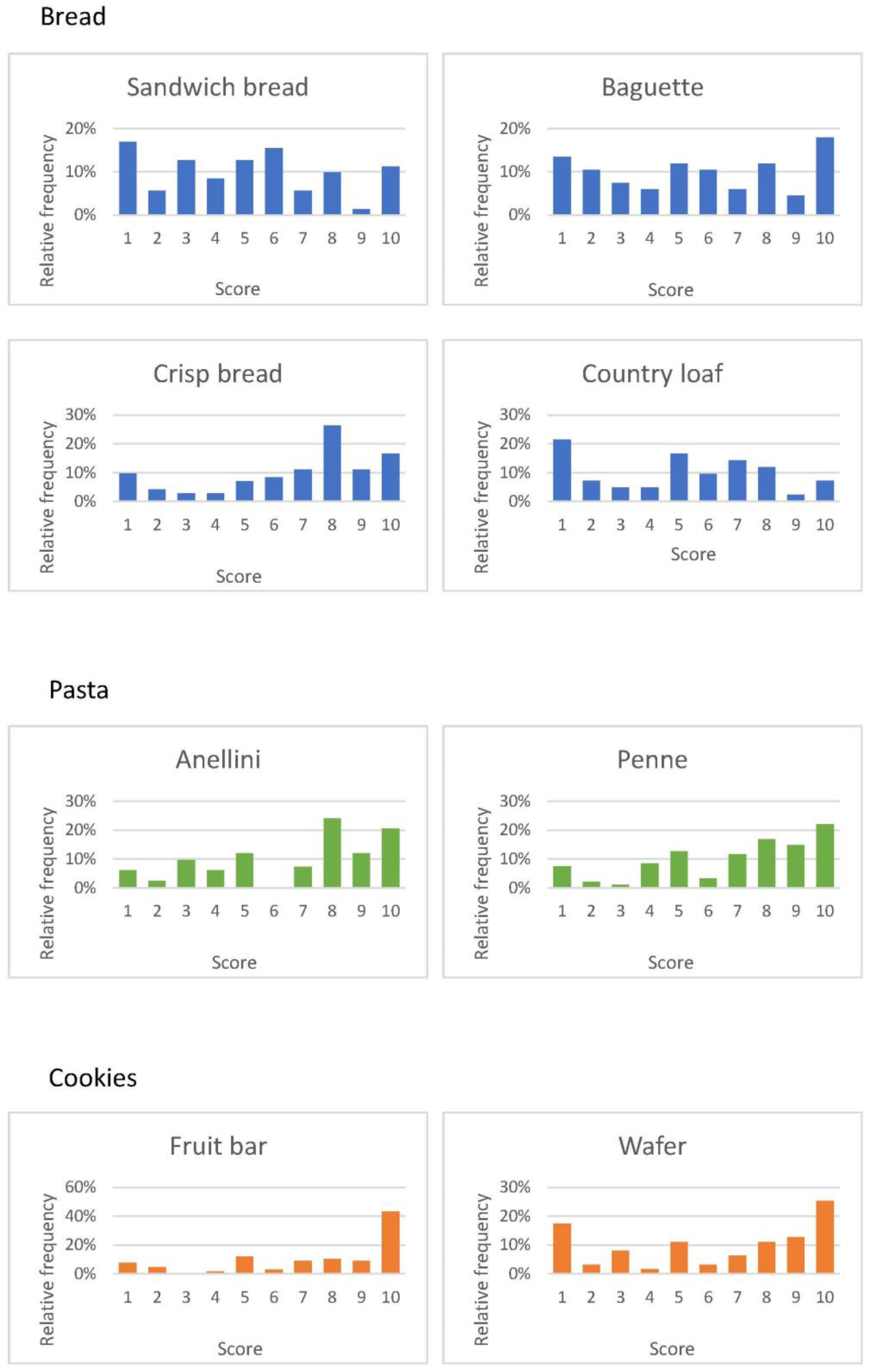 Nutrients 12 03519 g002 Nutrients 12 03519 g002