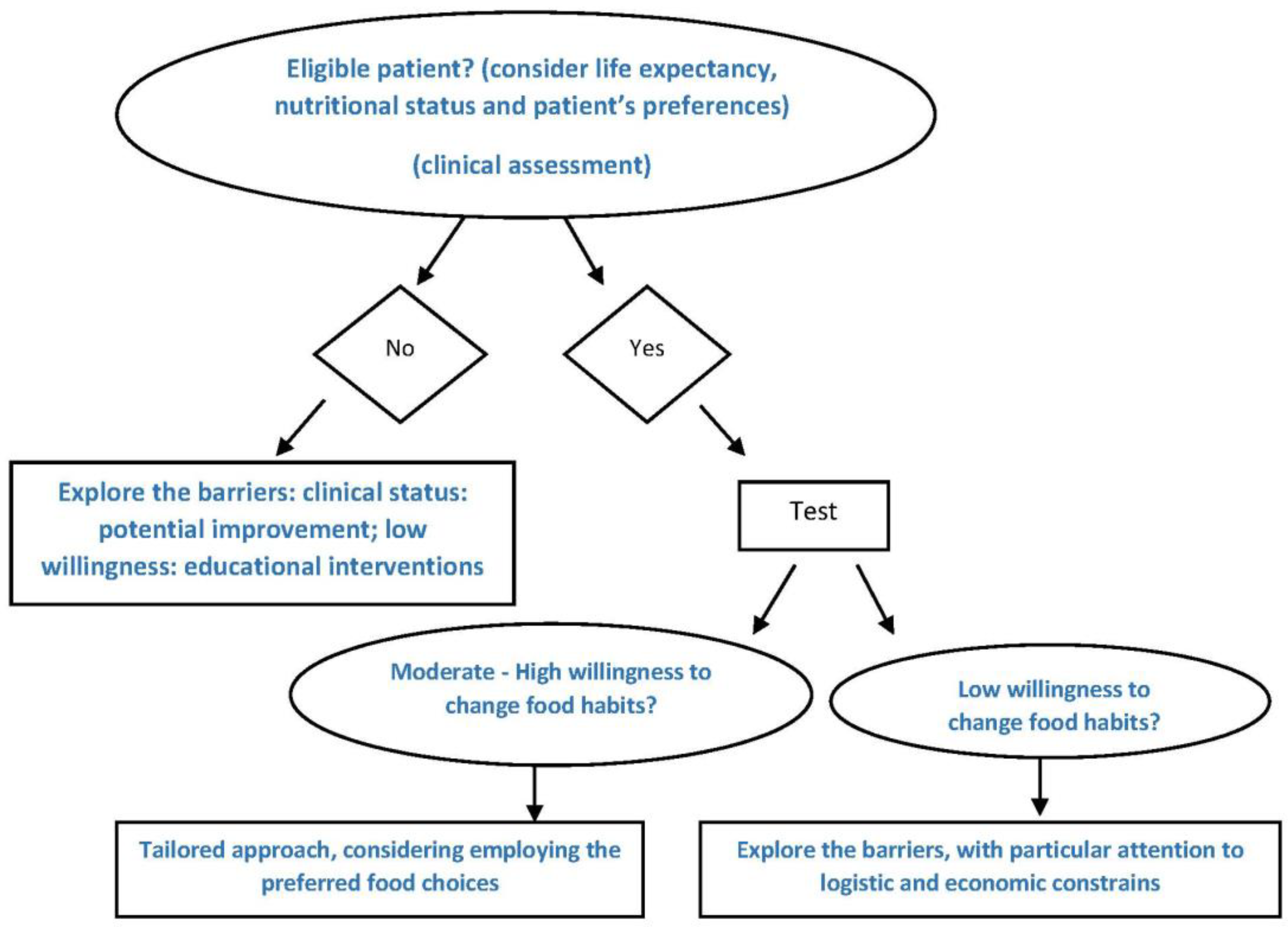 Nutrients 12 03519 g003 Nutrients 12 03519 g003