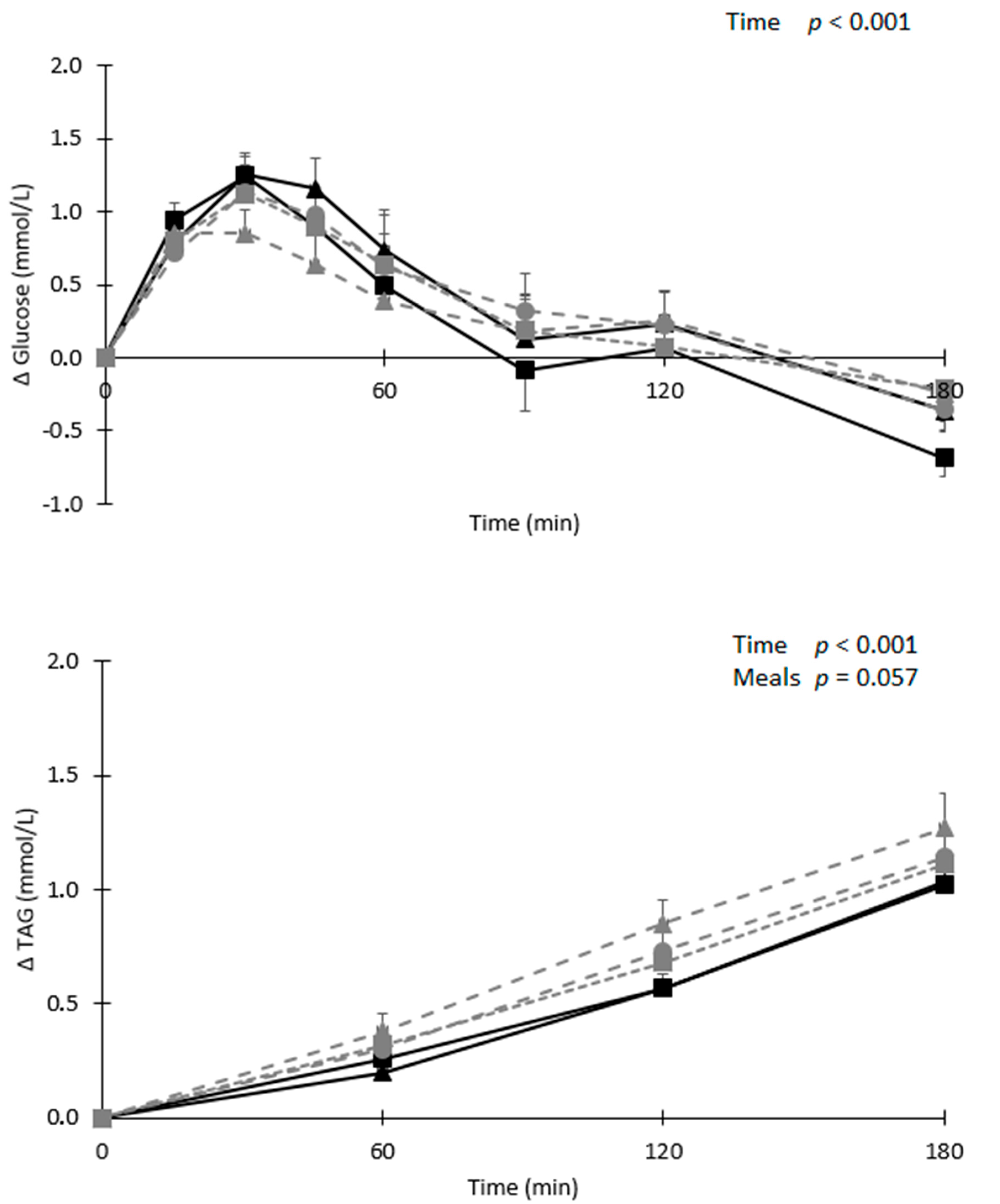 Nutrients 12 03520 g003 Nutrients 12 03520 g003