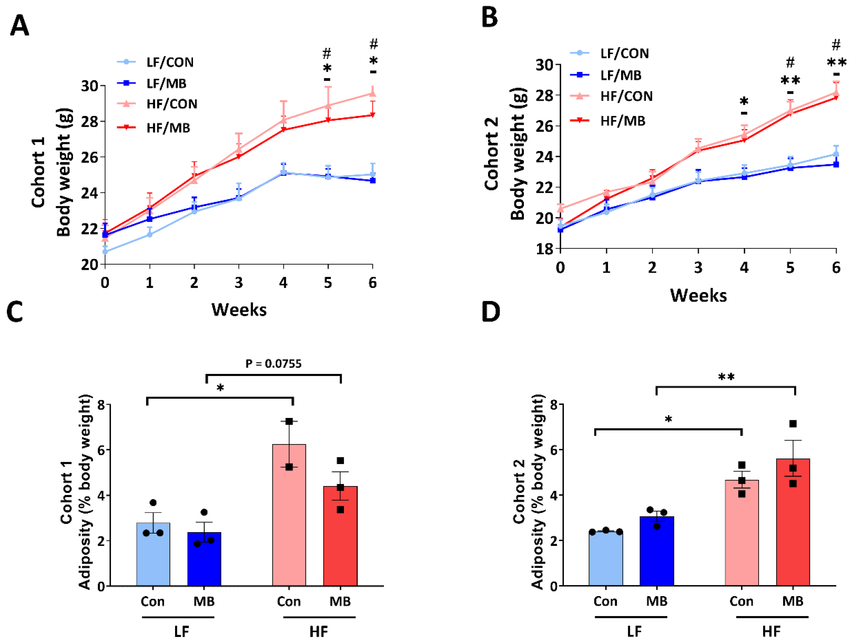 Nutrients 12 03524 g001 Nutrients 12 03524 g001