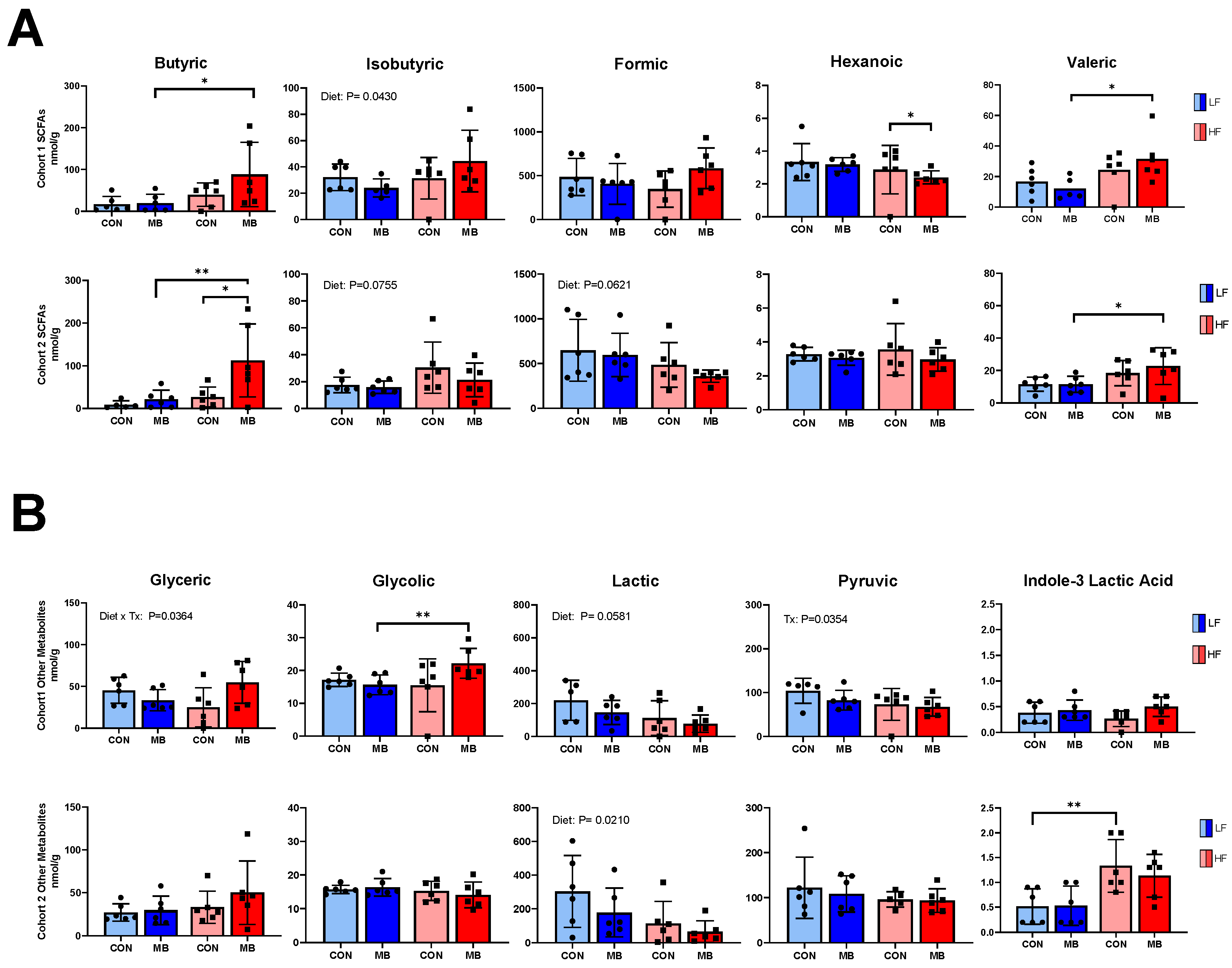 Nutrients 12 03524 g006 Nutrients 12 03524 g006