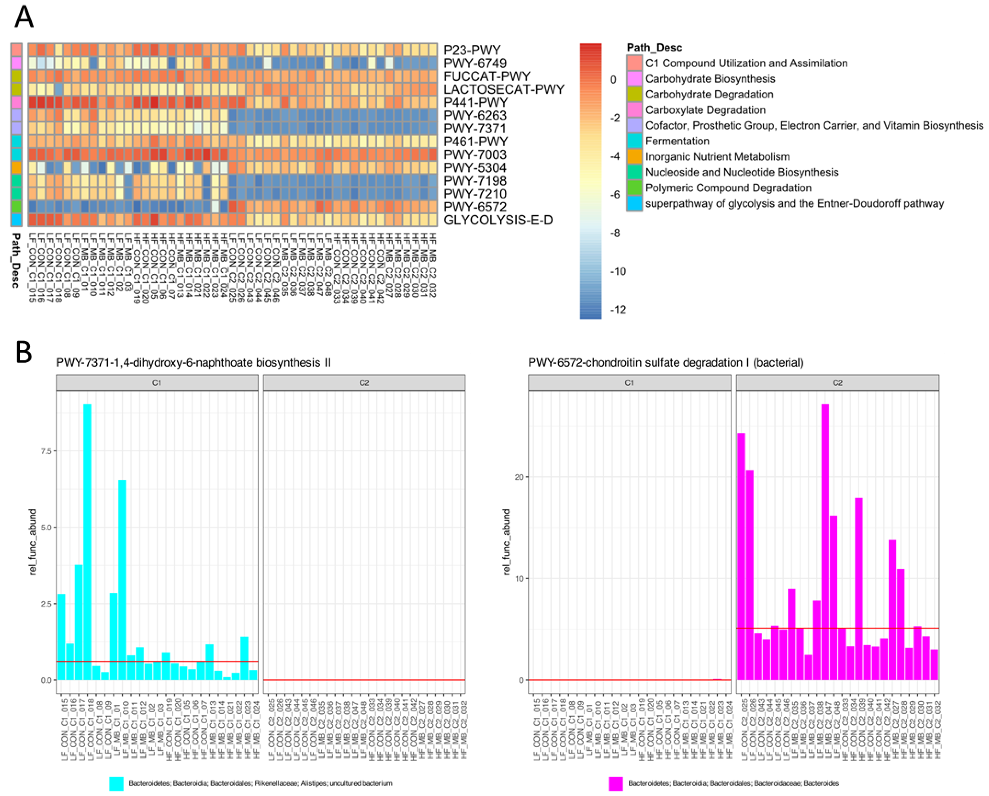 Nutrients 12 03524 g007 Nutrients 12 03524 g007