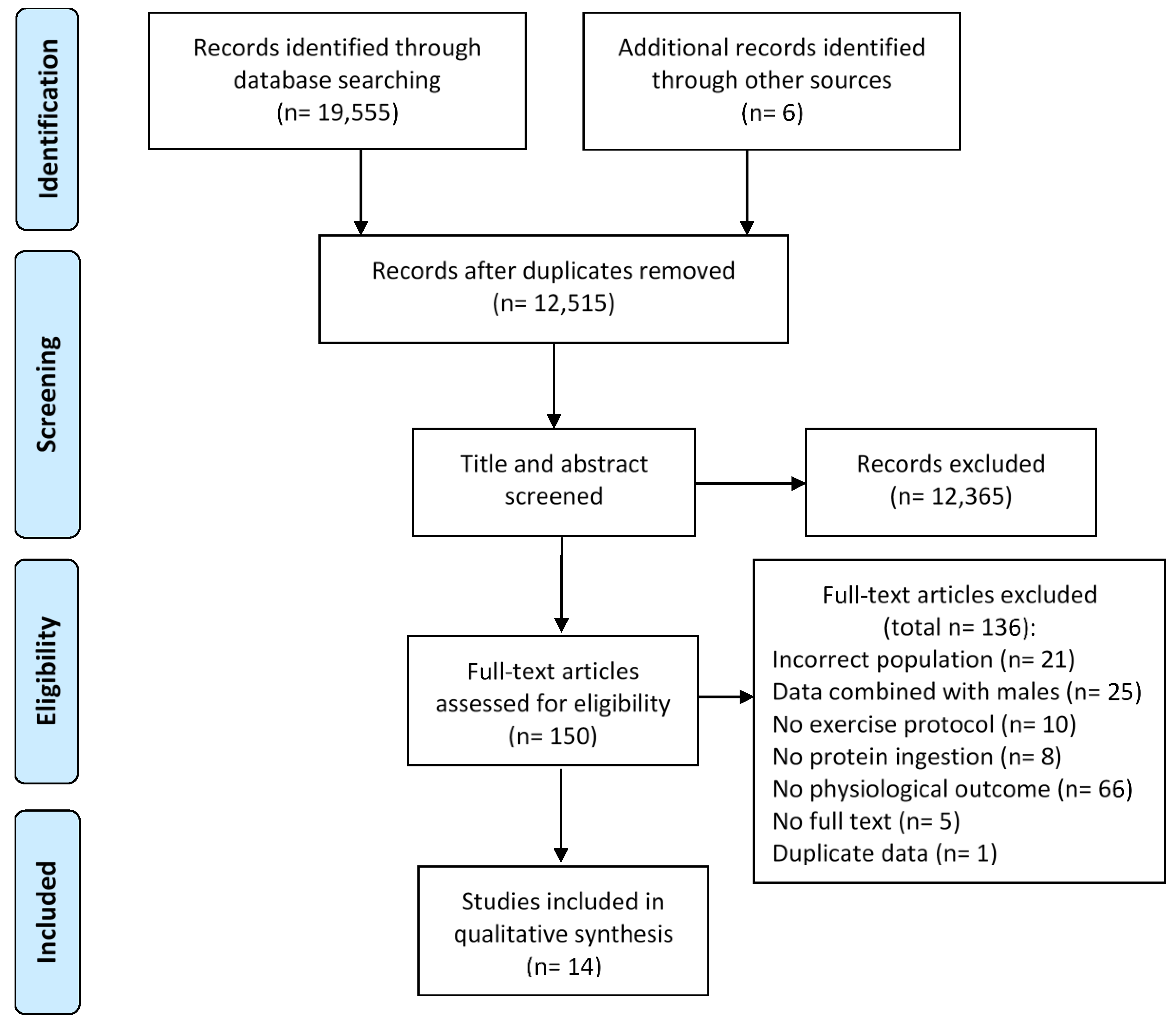 Nutrients 12 03527 g001