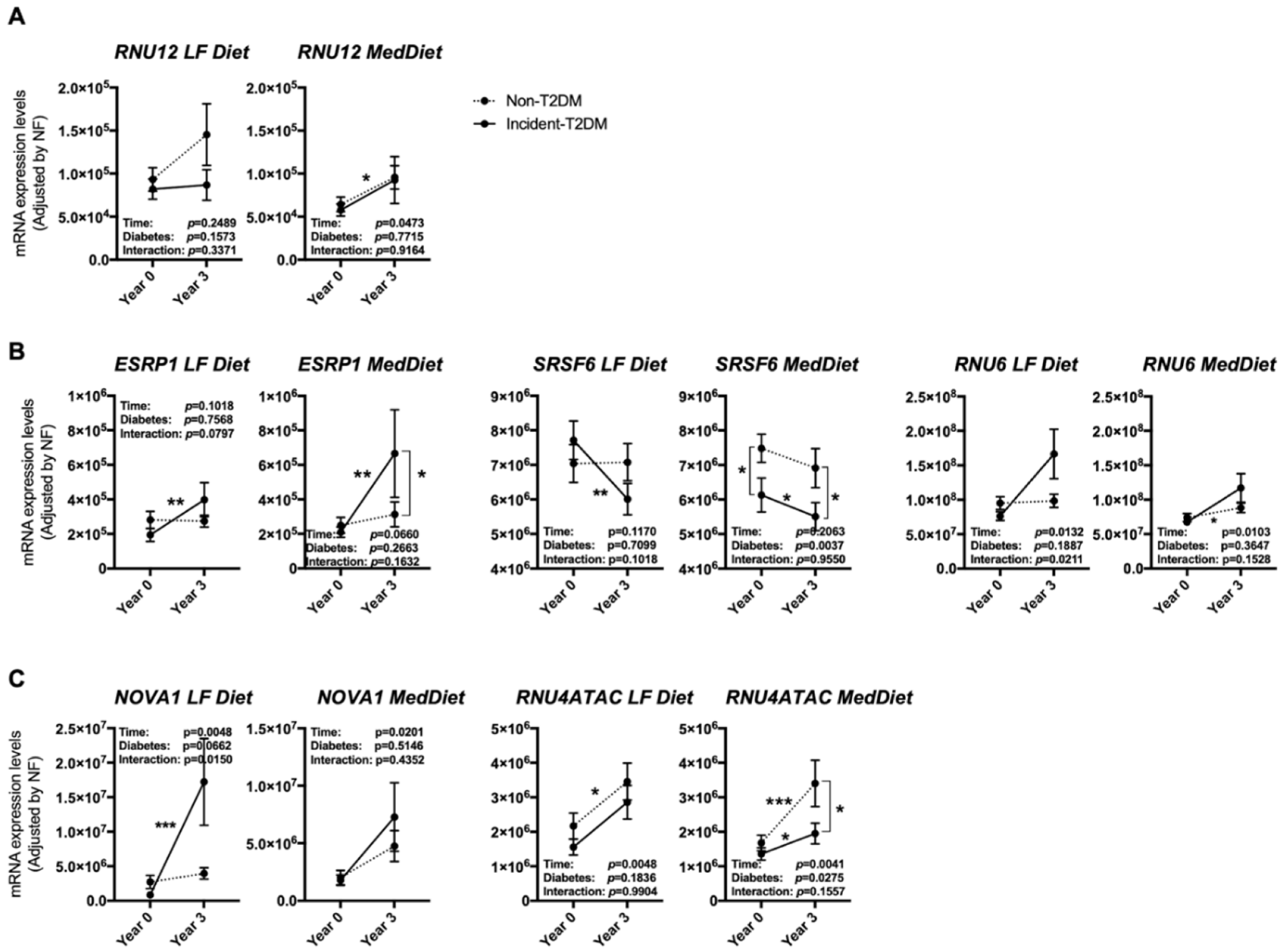 Nutrients 12 03528 g004