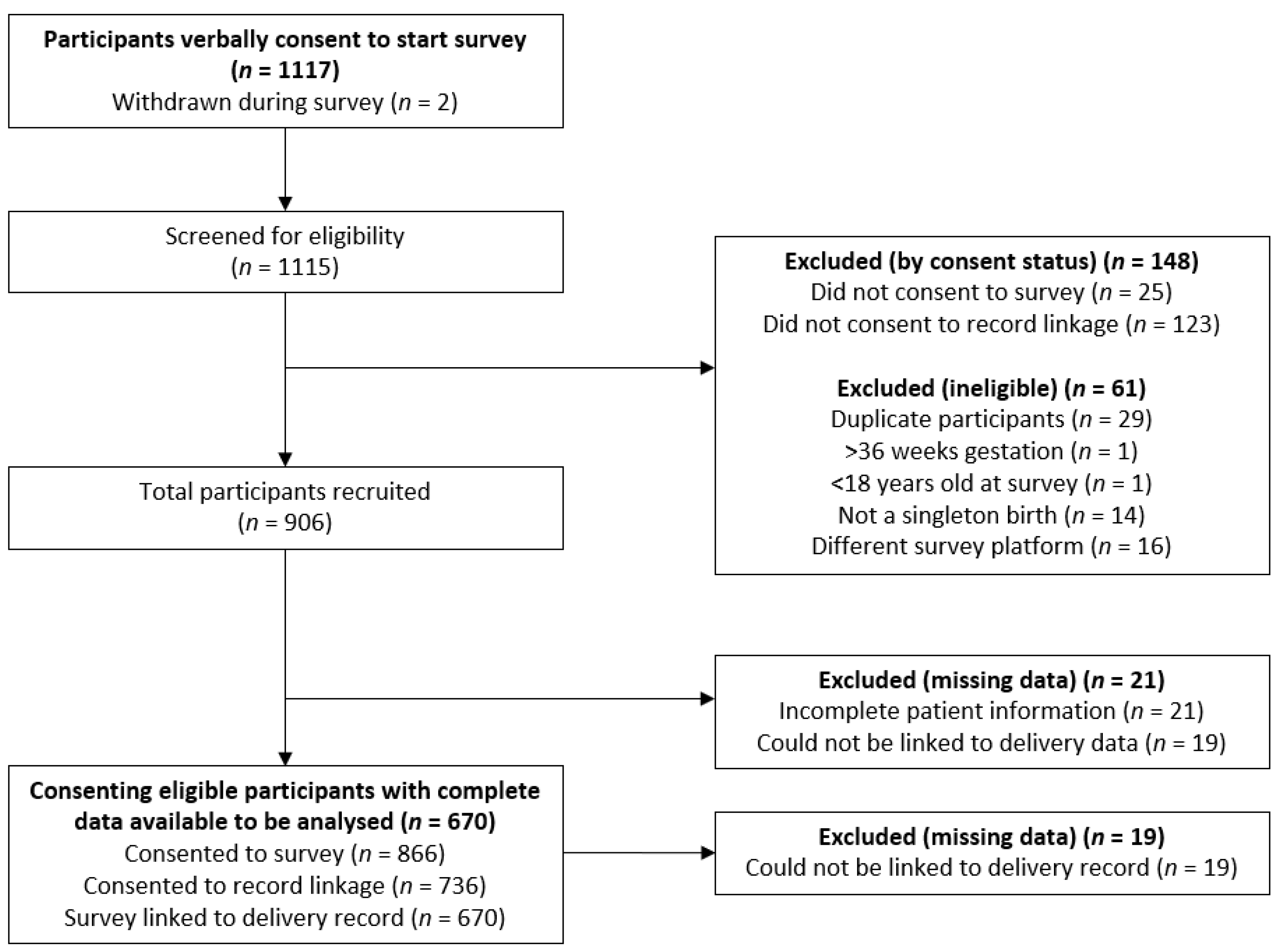 Nutrients 12 03532 g001