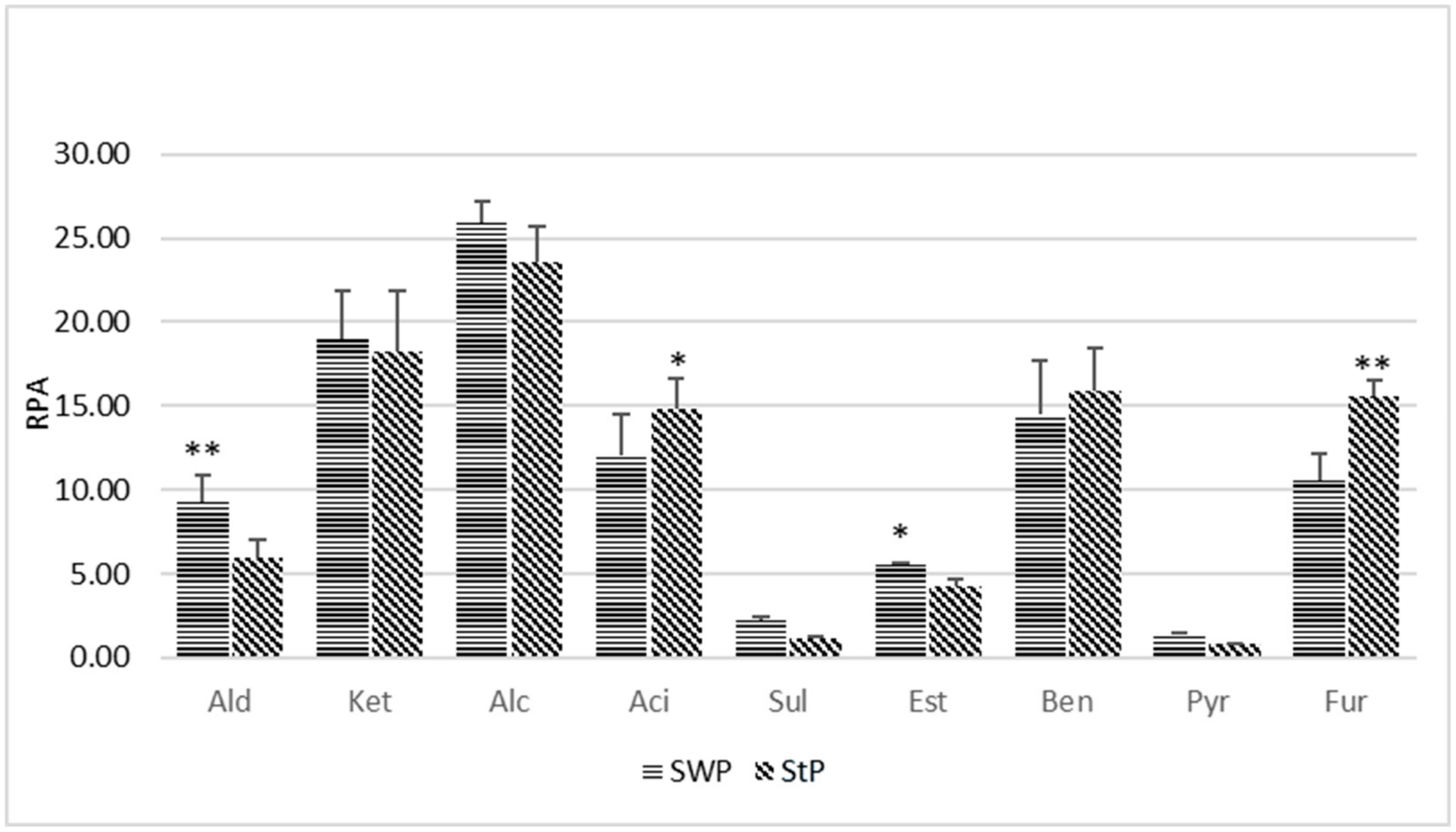 Nutrients 12 03533 g001 Nutrients 12 03533 g001