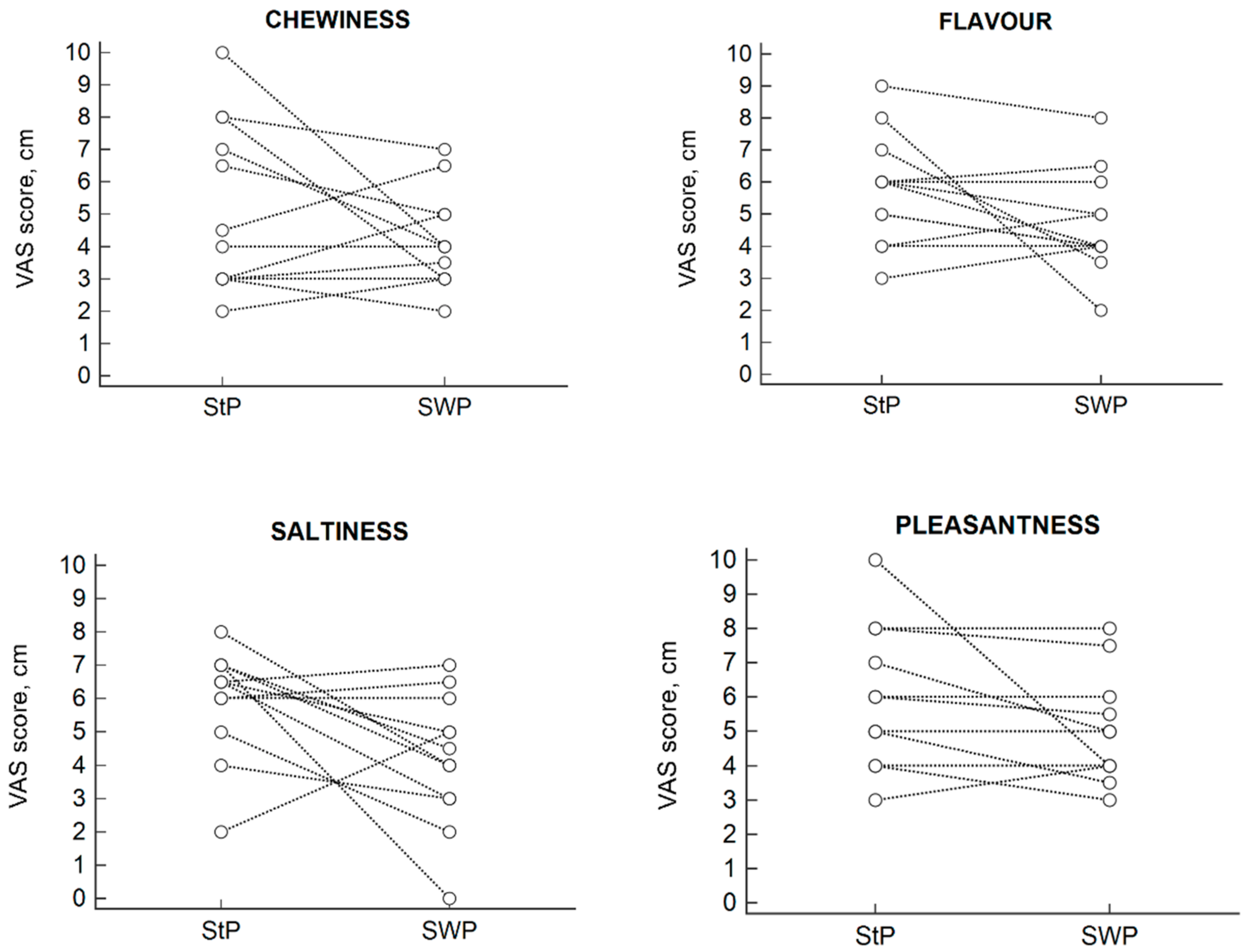 Nutrients 12 03533 g002 Nutrients 12 03533 g002