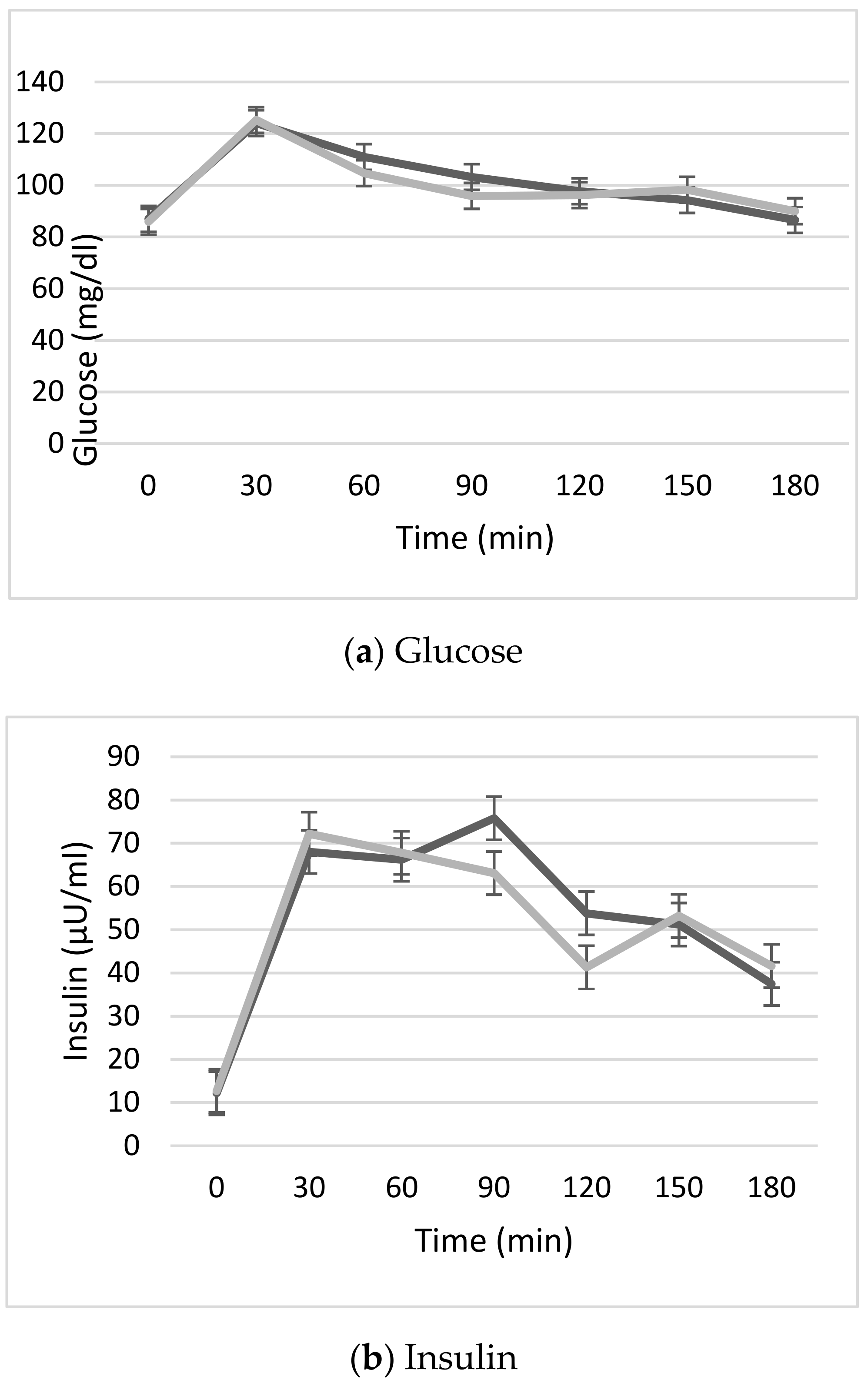 Nutrients 12 03533 g004 Nutrients 12 03533 g004