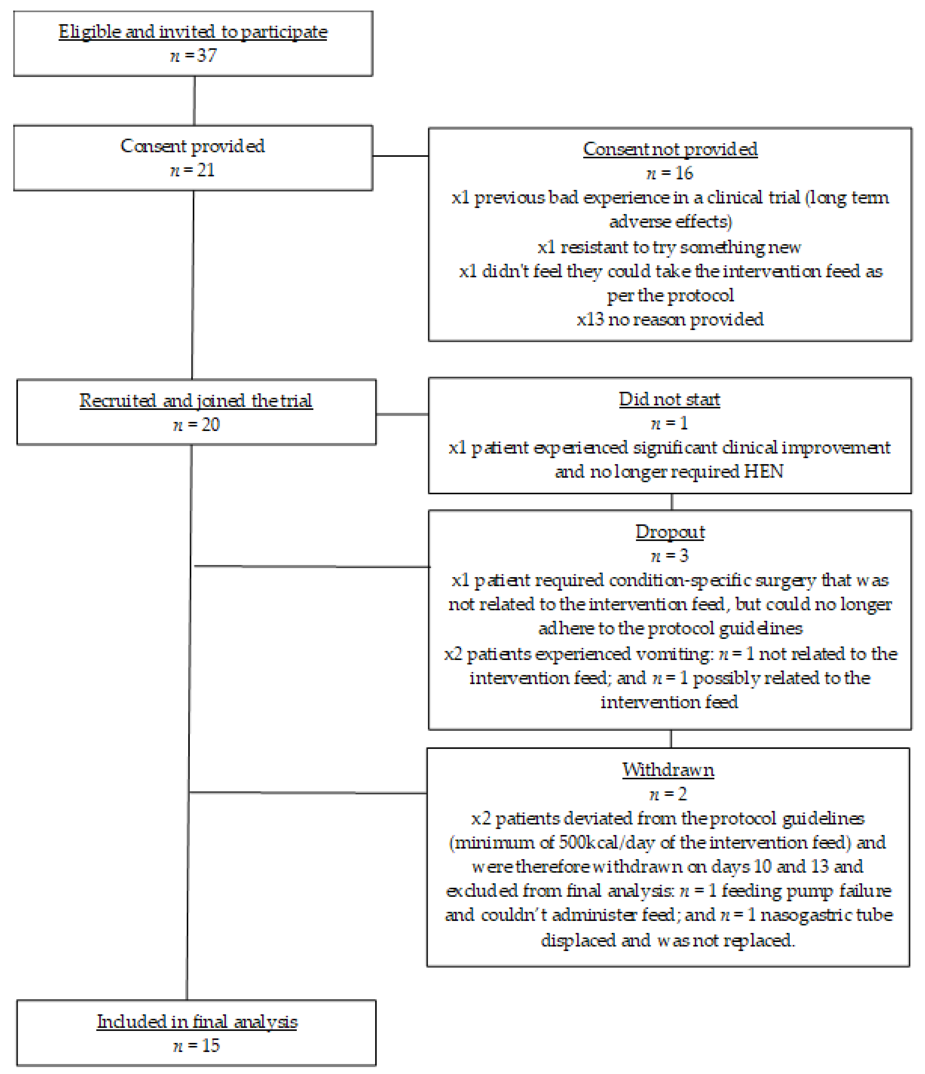 Nutrients 12 03538 g001