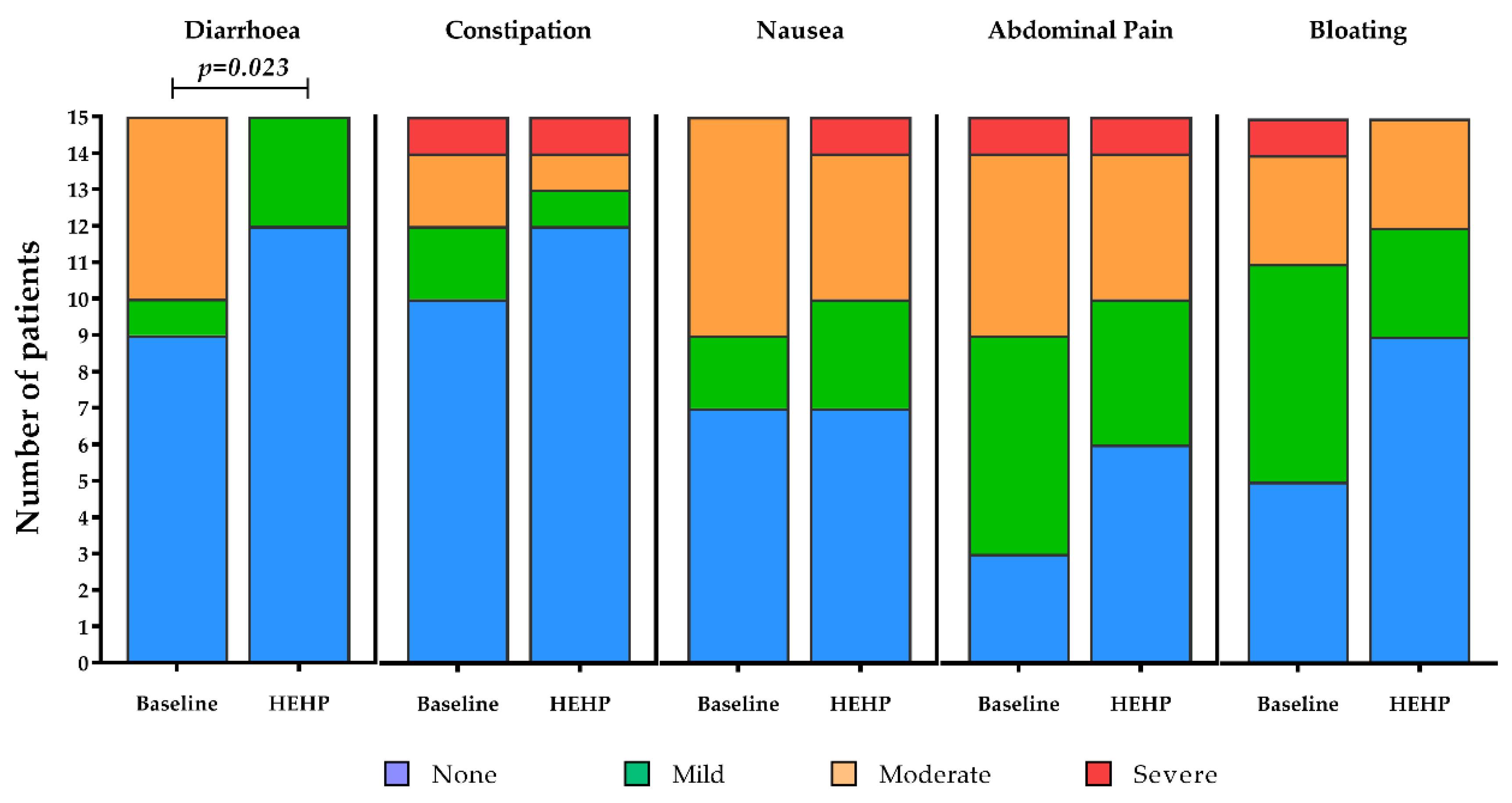 Nutrients 12 03538 g002