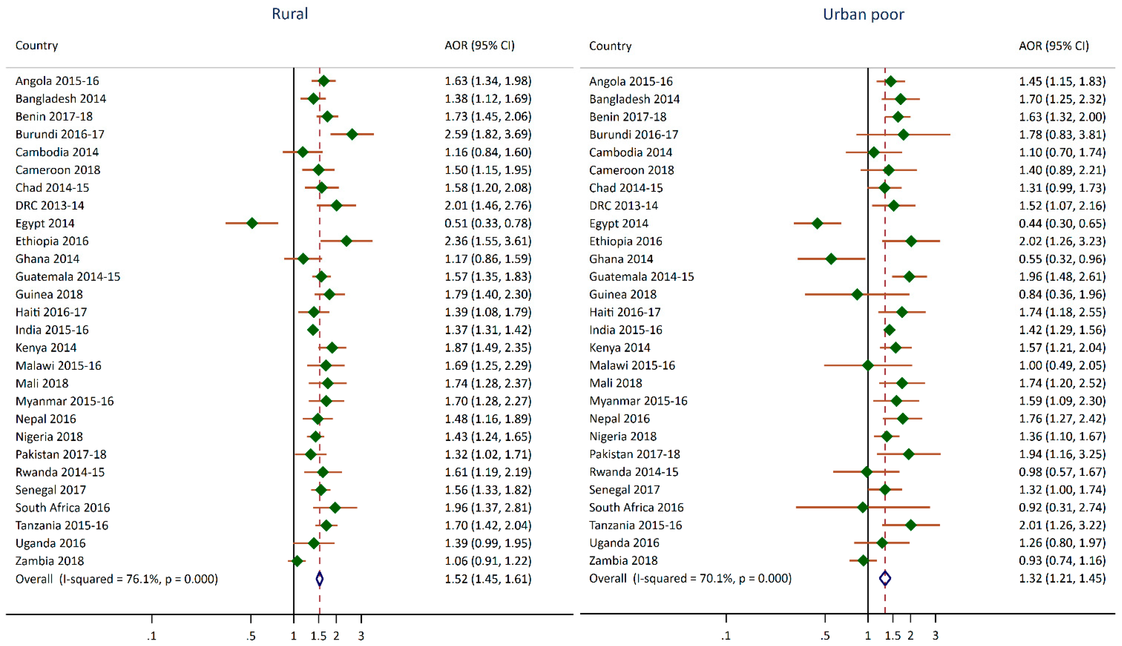 Nutrients 12 03539 g002