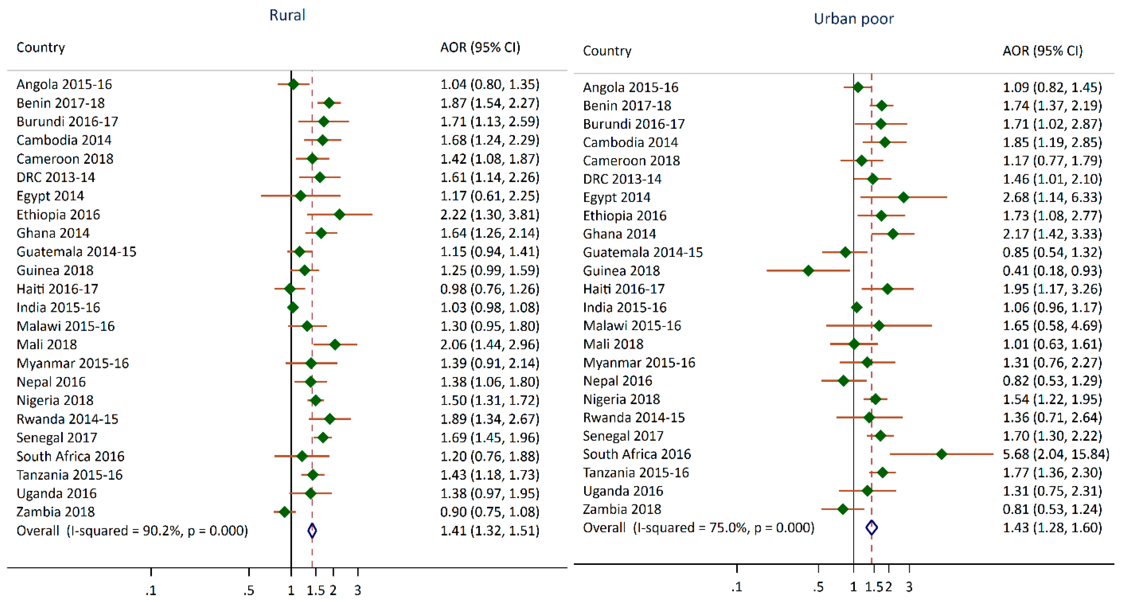 Nutrients 12 03539 g003