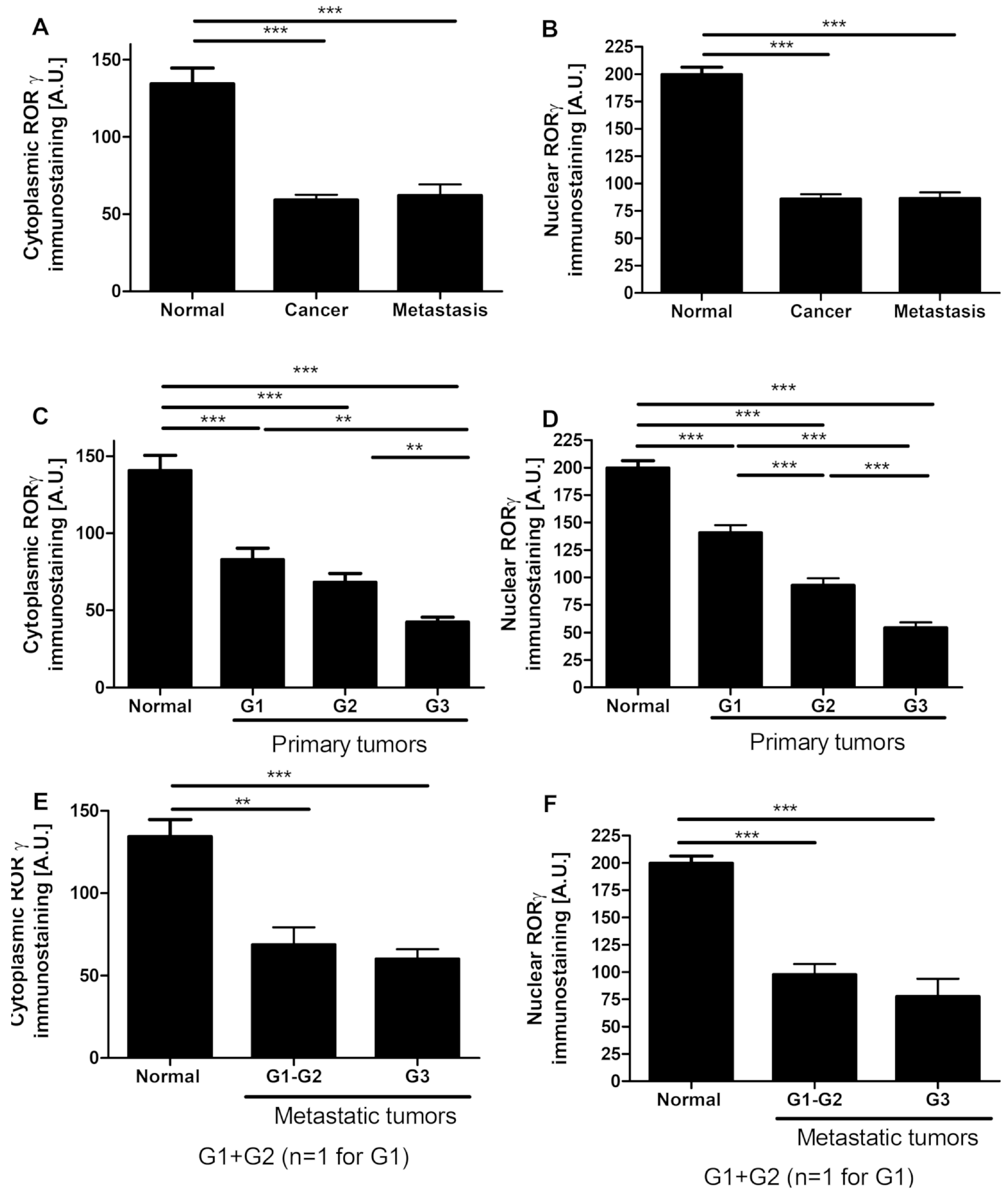Nutrients 12 03541 g001a