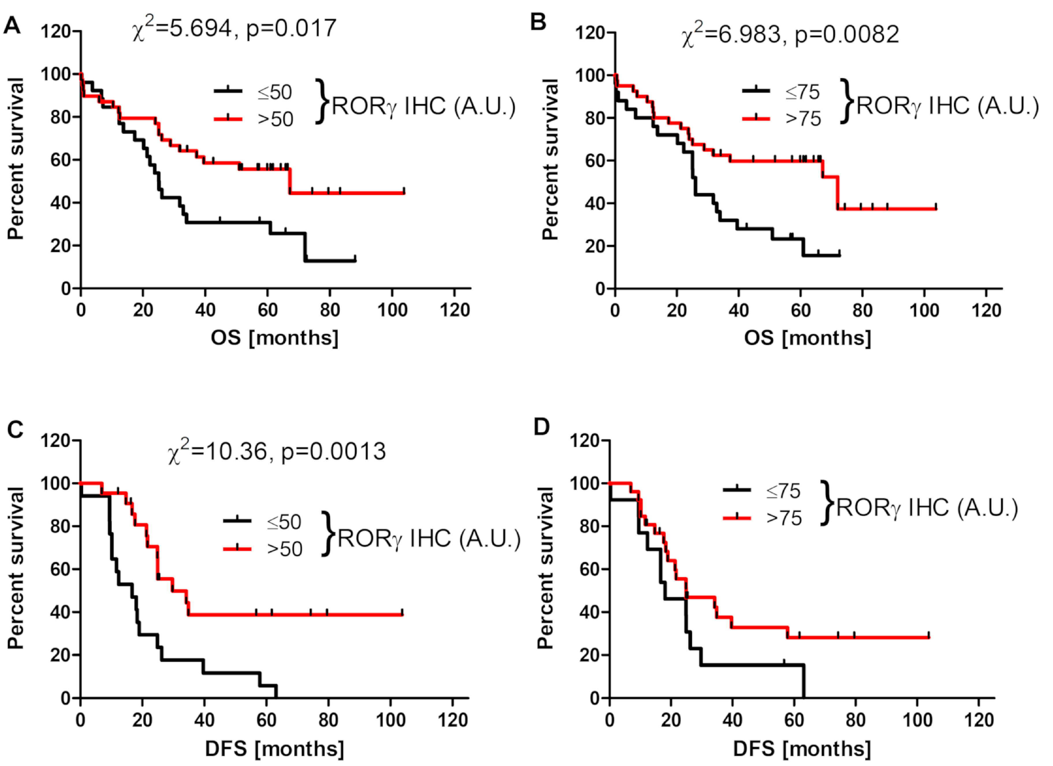 Nutrients 12 03541 g003