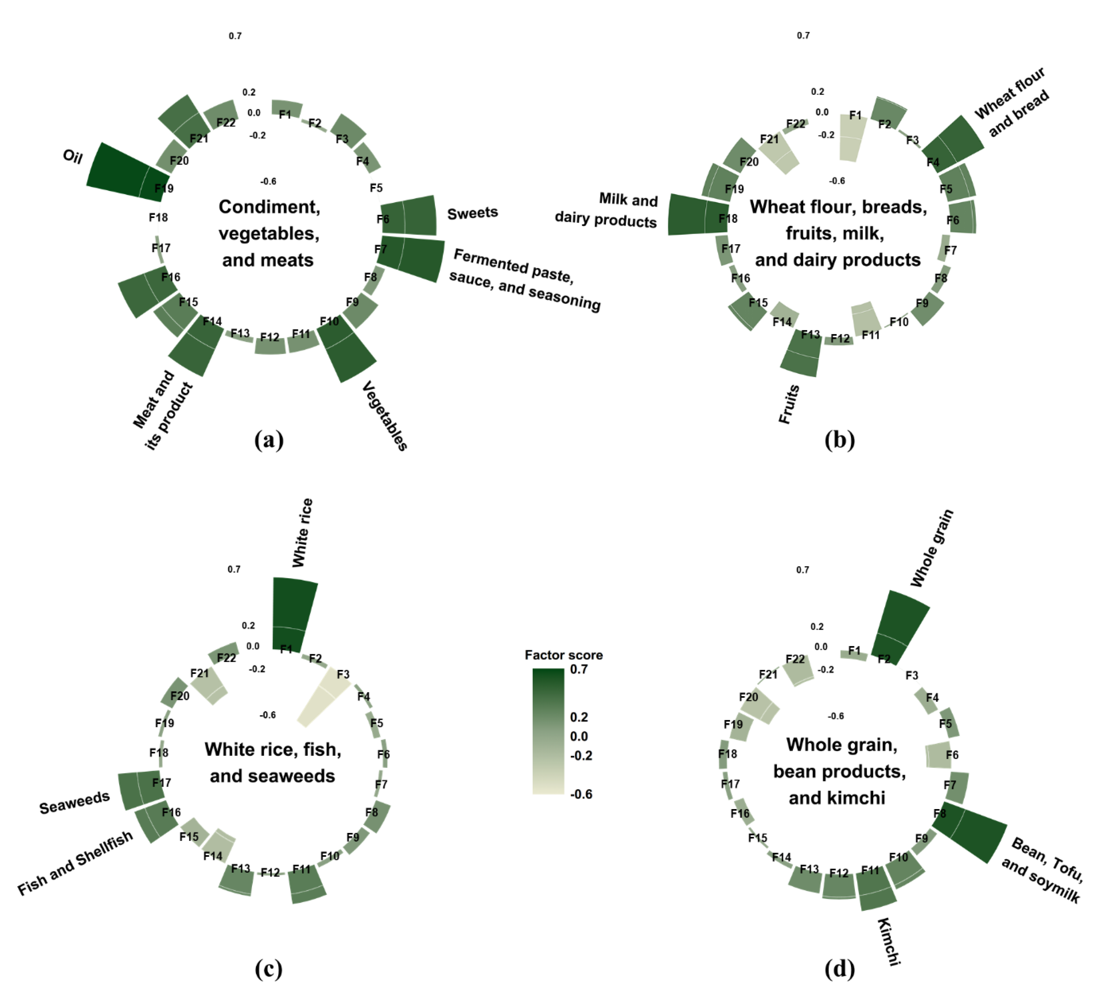 Nutrients 12 03543 g002