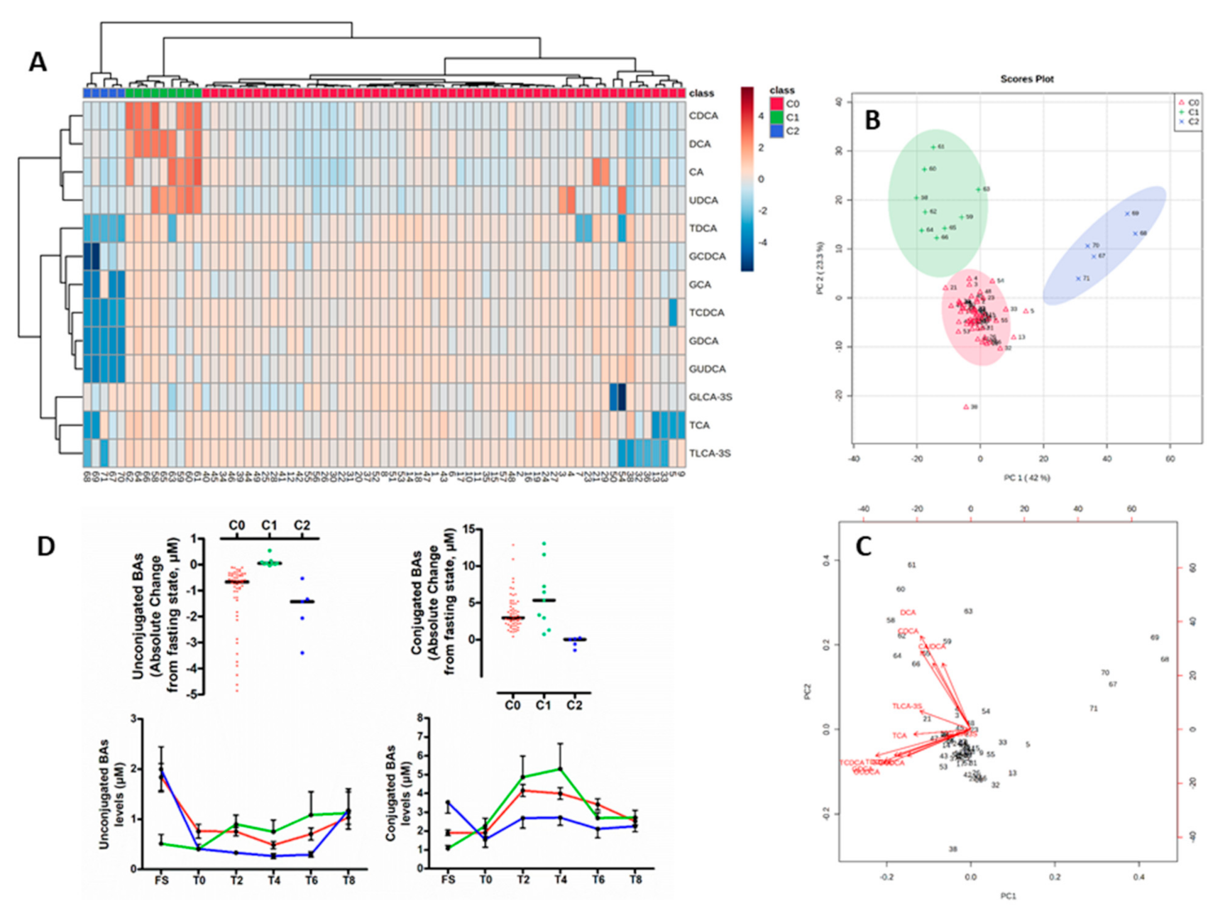 Nutrients 12 03545 g004 Nutrients 12 03545 g004
