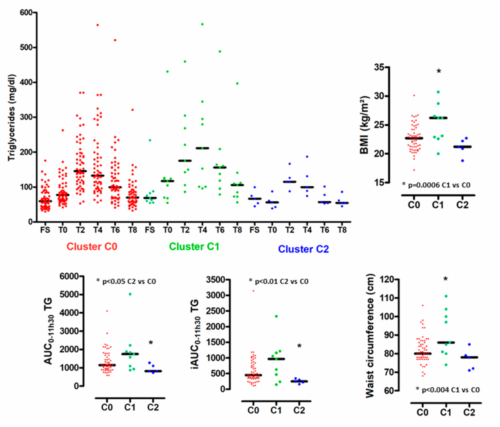 Nutrients 12 03545 g005 Nutrients 12 03545 g005